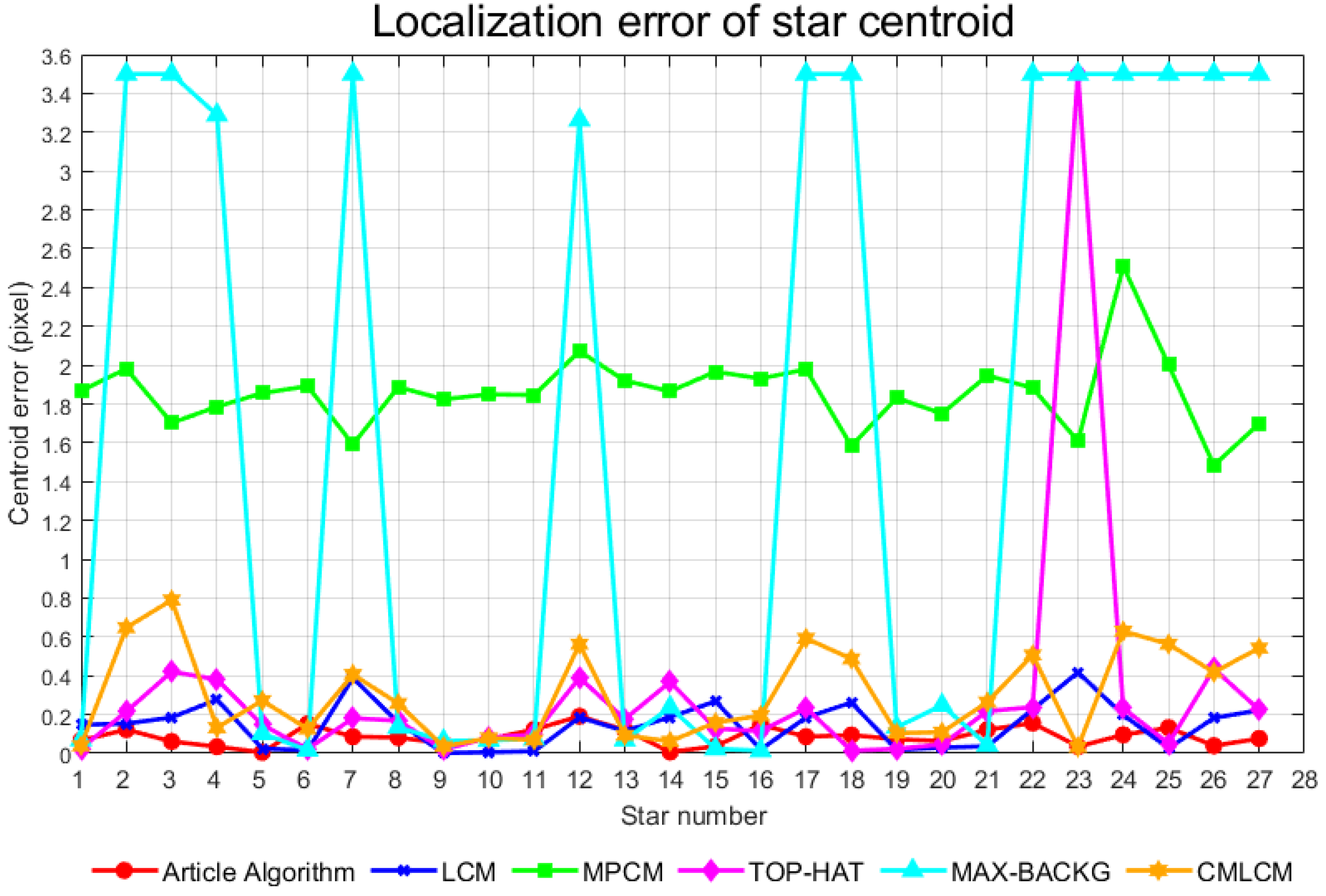 Remotesensing 17 01108 g017