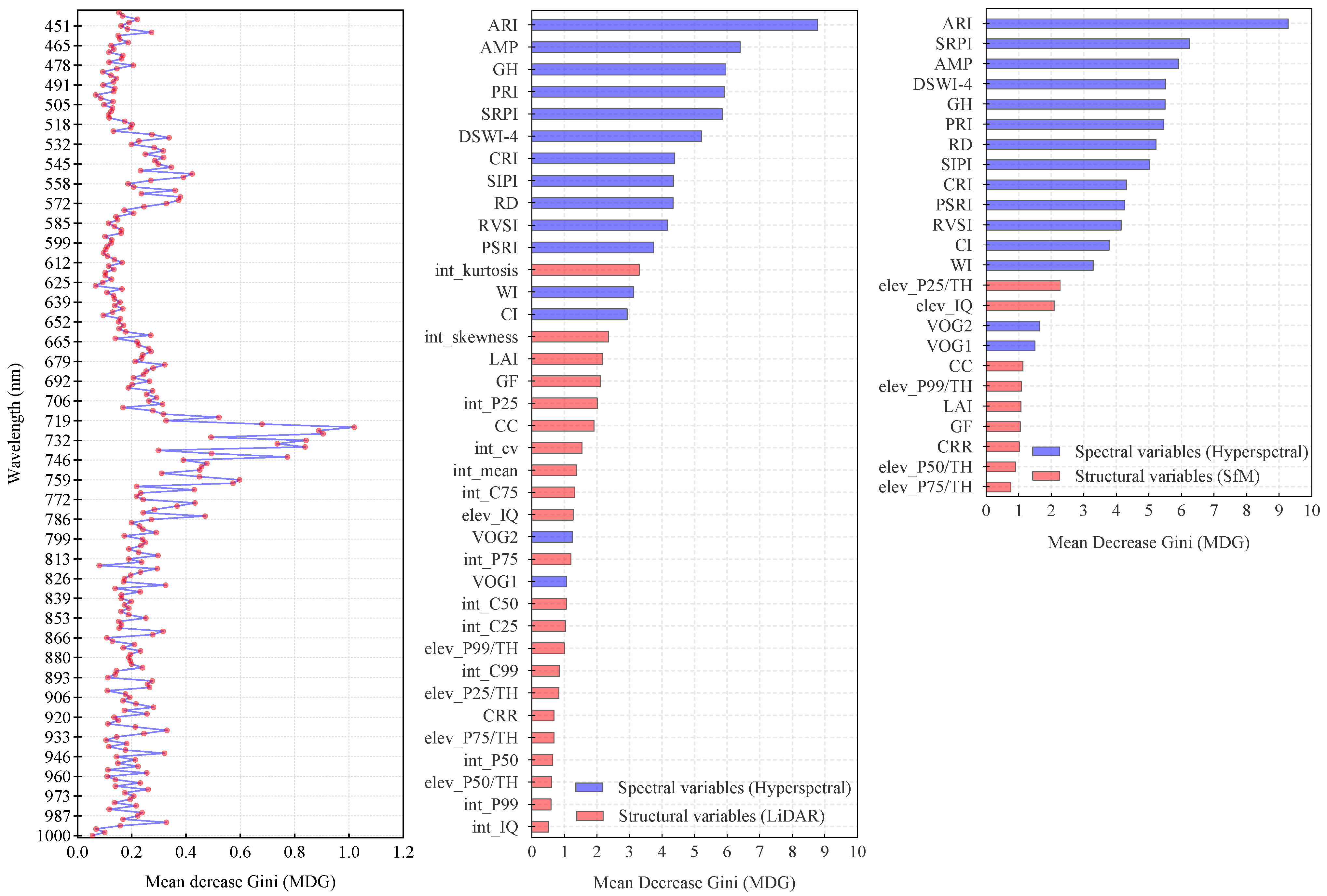 Remotesensing 17 01109 g008