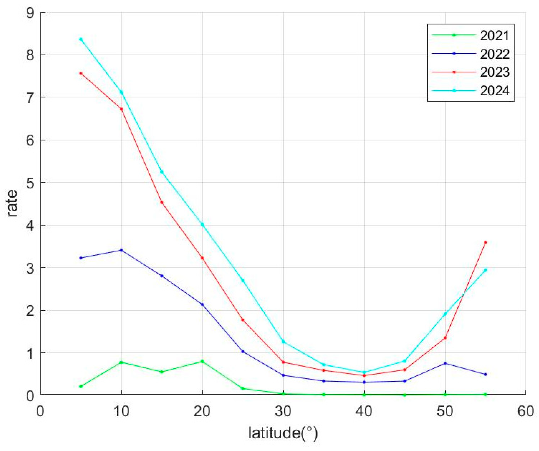 Remotesensing 17 01110 g005