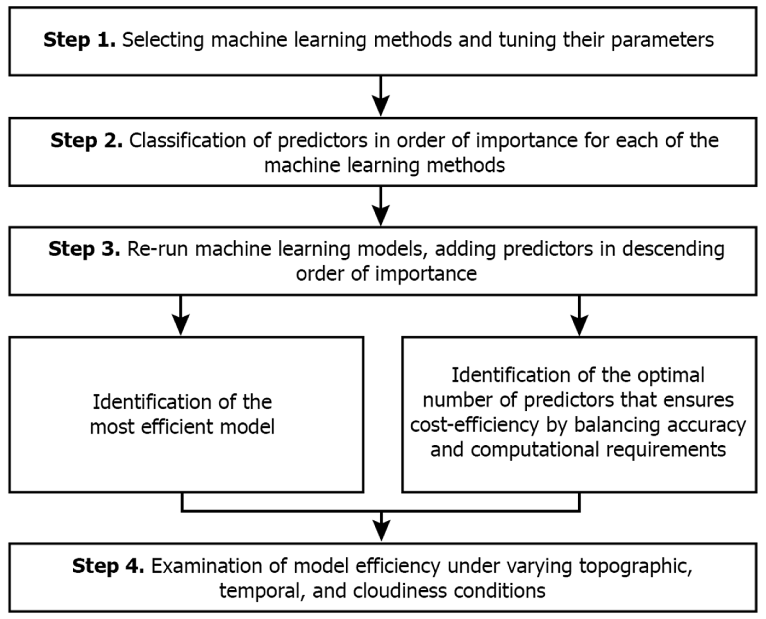 Remotesensing 17 01112 g002