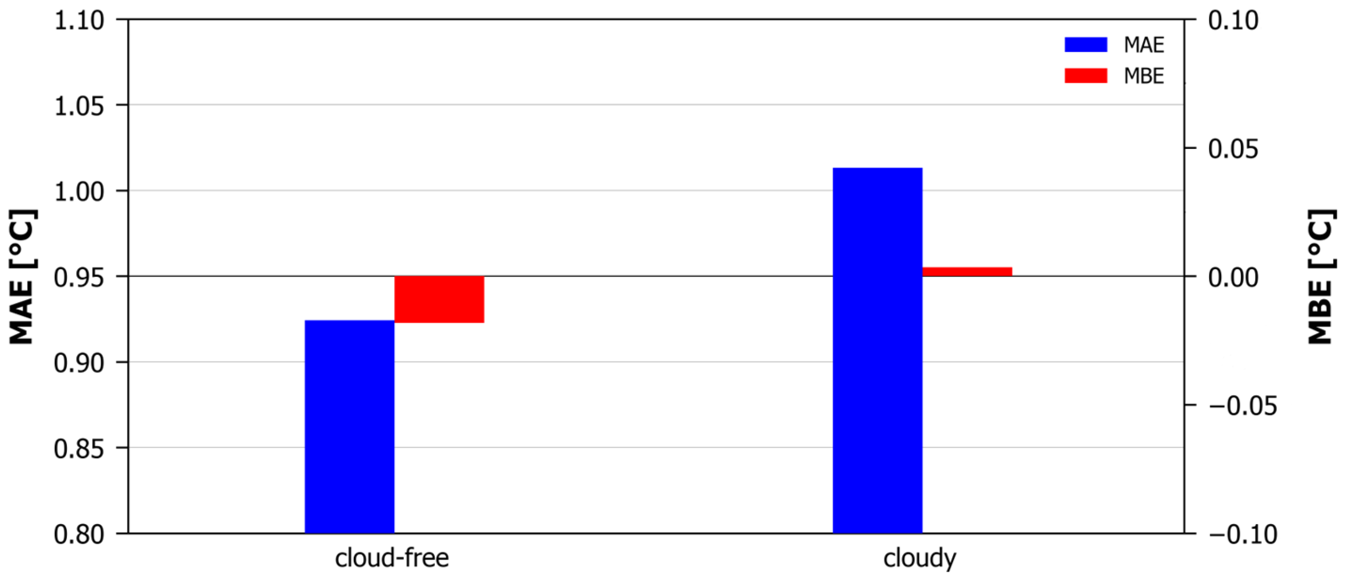 Remotesensing 17 01112 g008