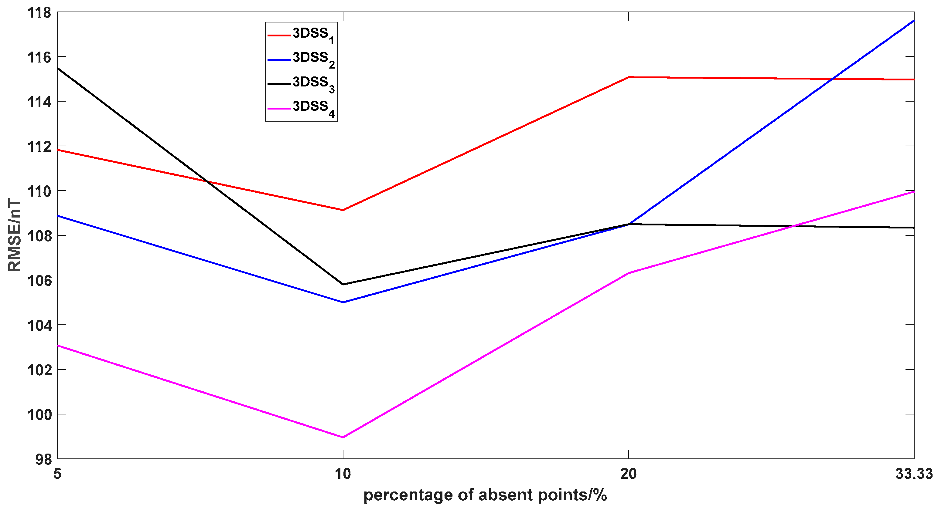 Remotesensing 17 01114 g010