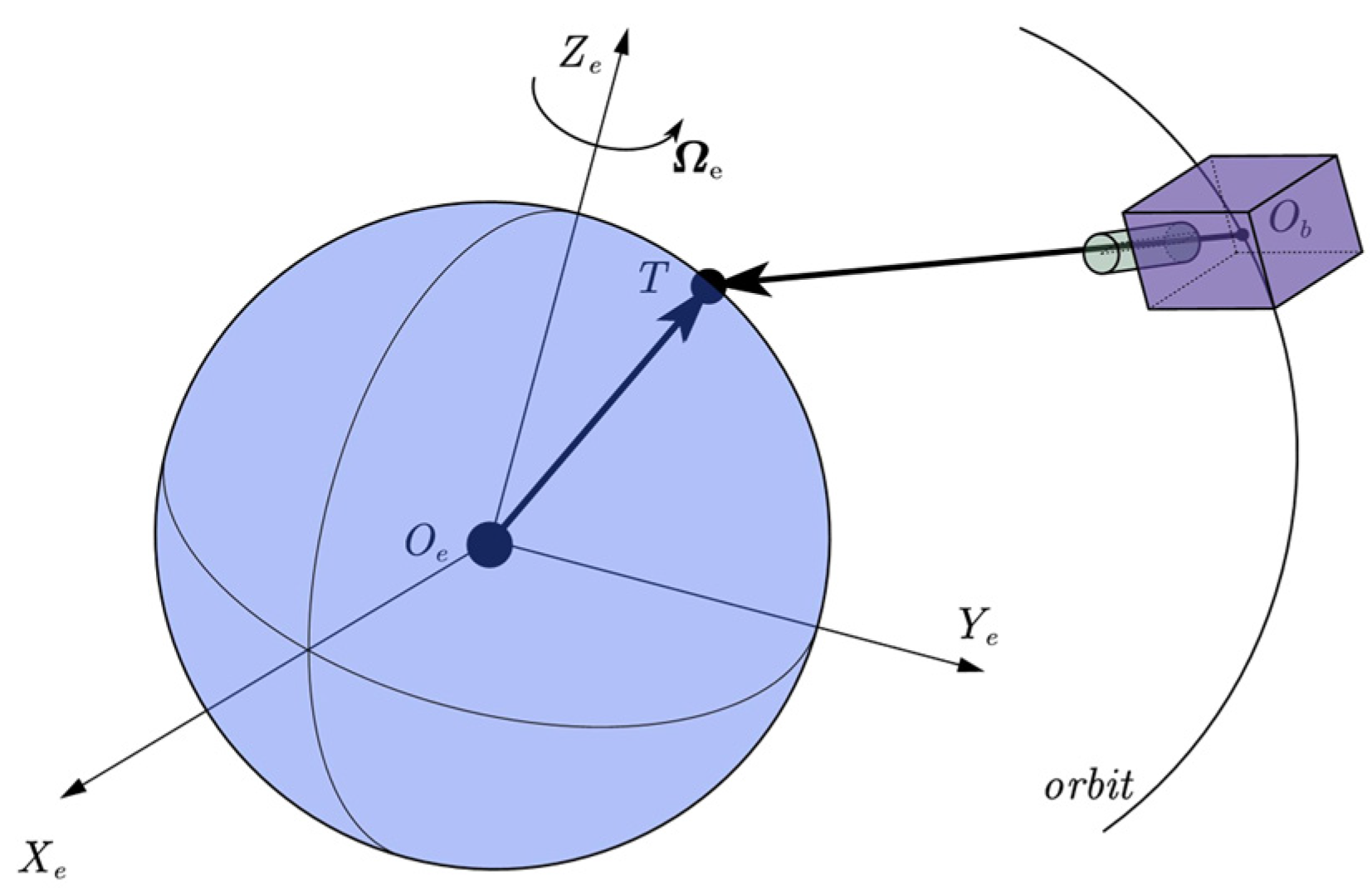 Remotesensing 17 01116 g001