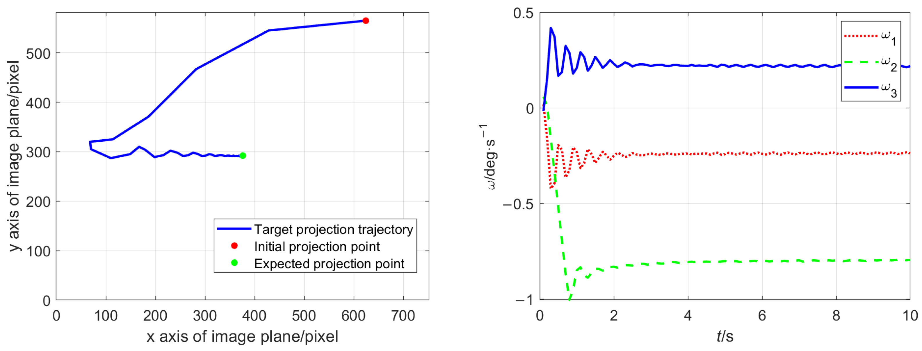 Remotesensing 17 01116 g004