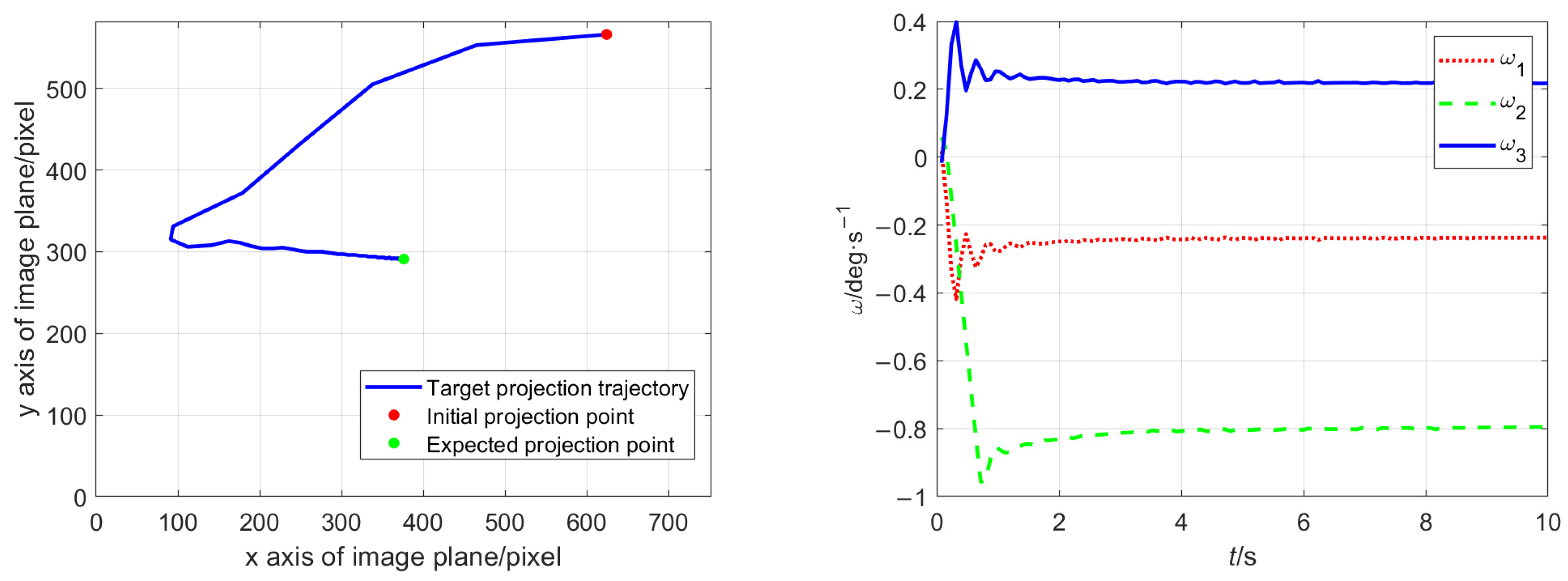 Remotesensing 17 01116 g005