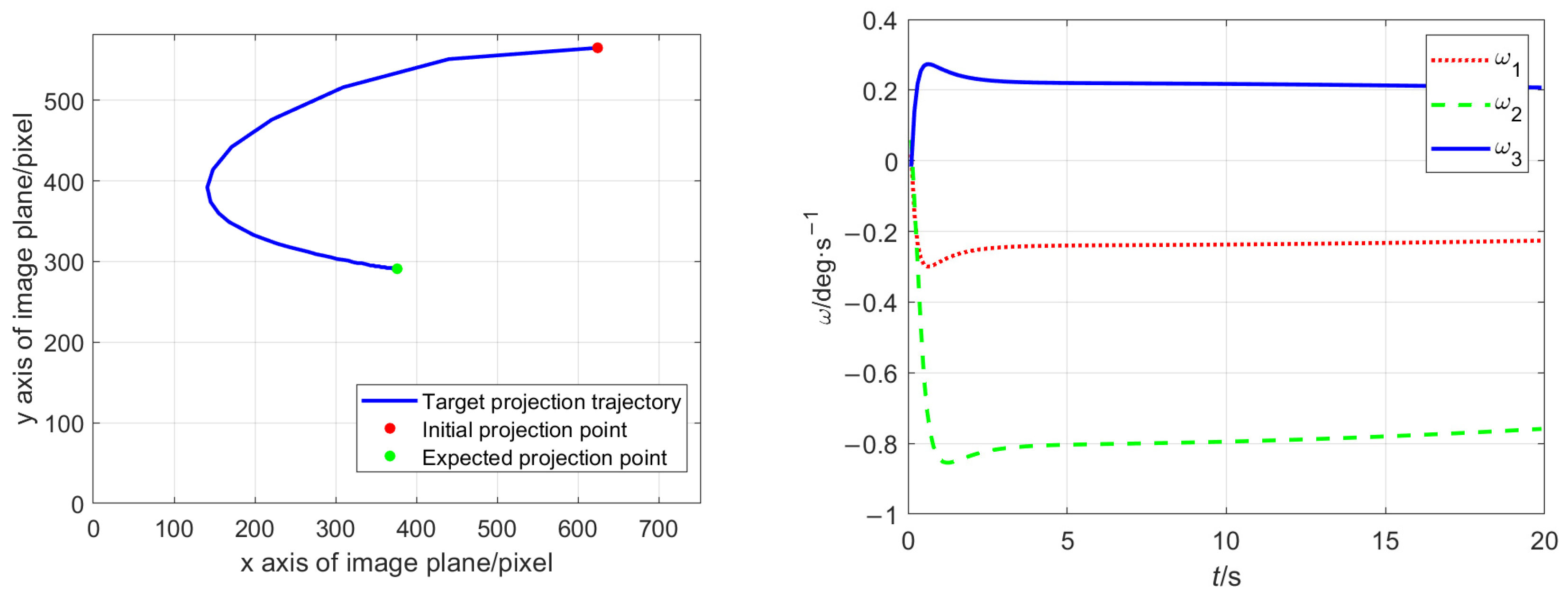Remotesensing 17 01116 g007
