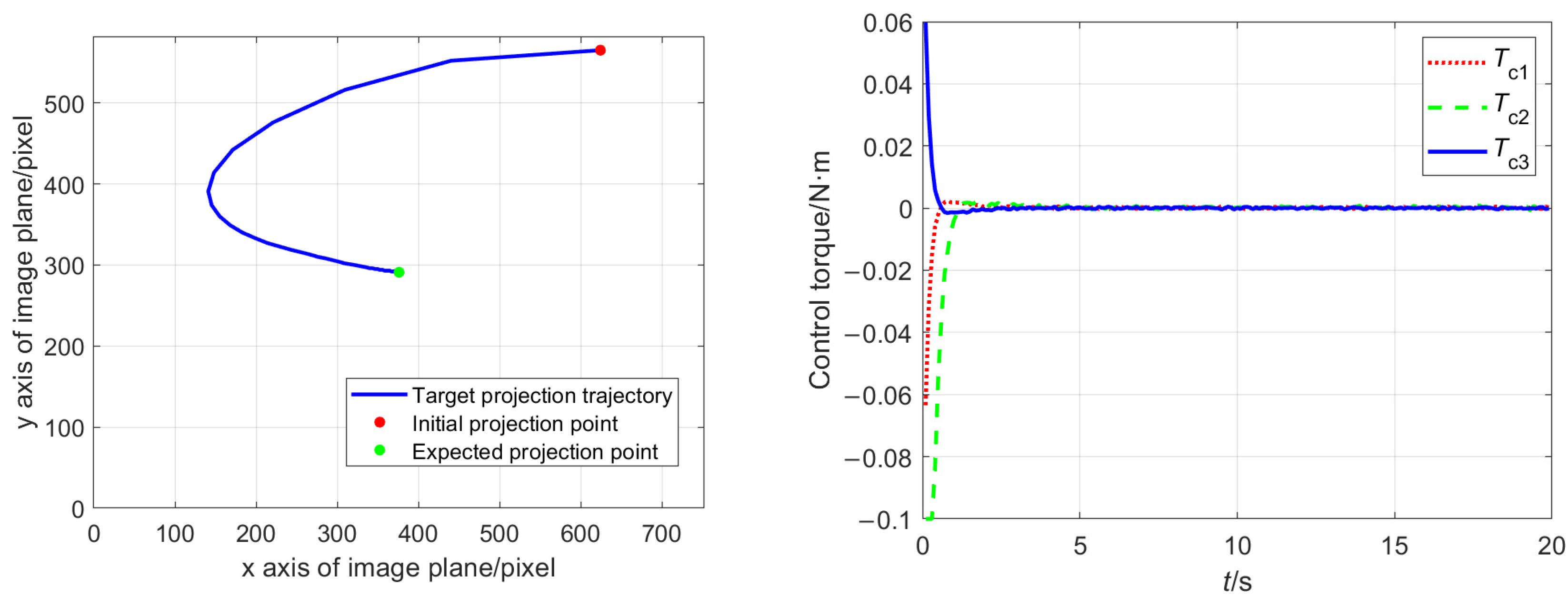 Remotesensing 17 01116 g008