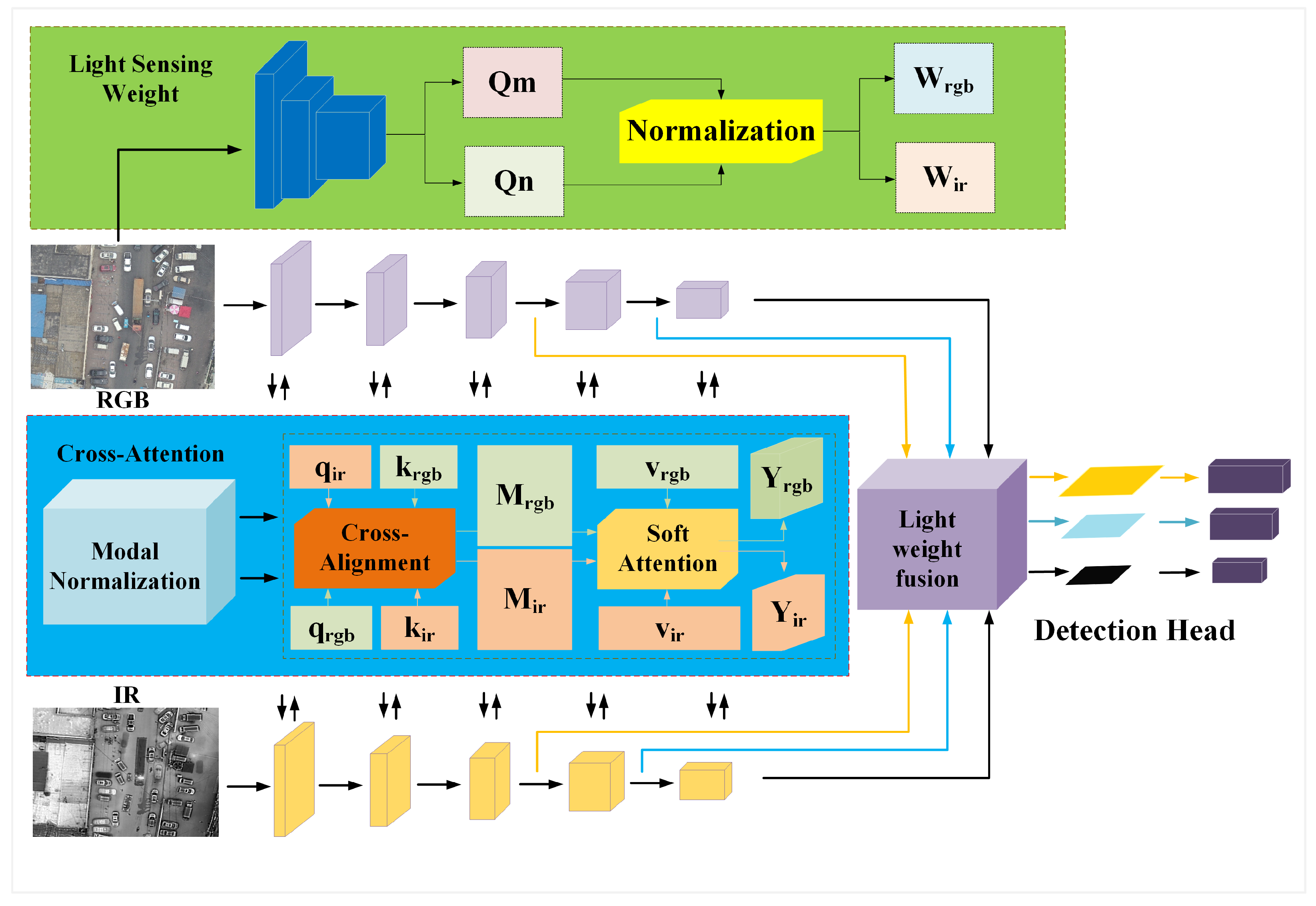 Remotesensing 17 01118 g004
