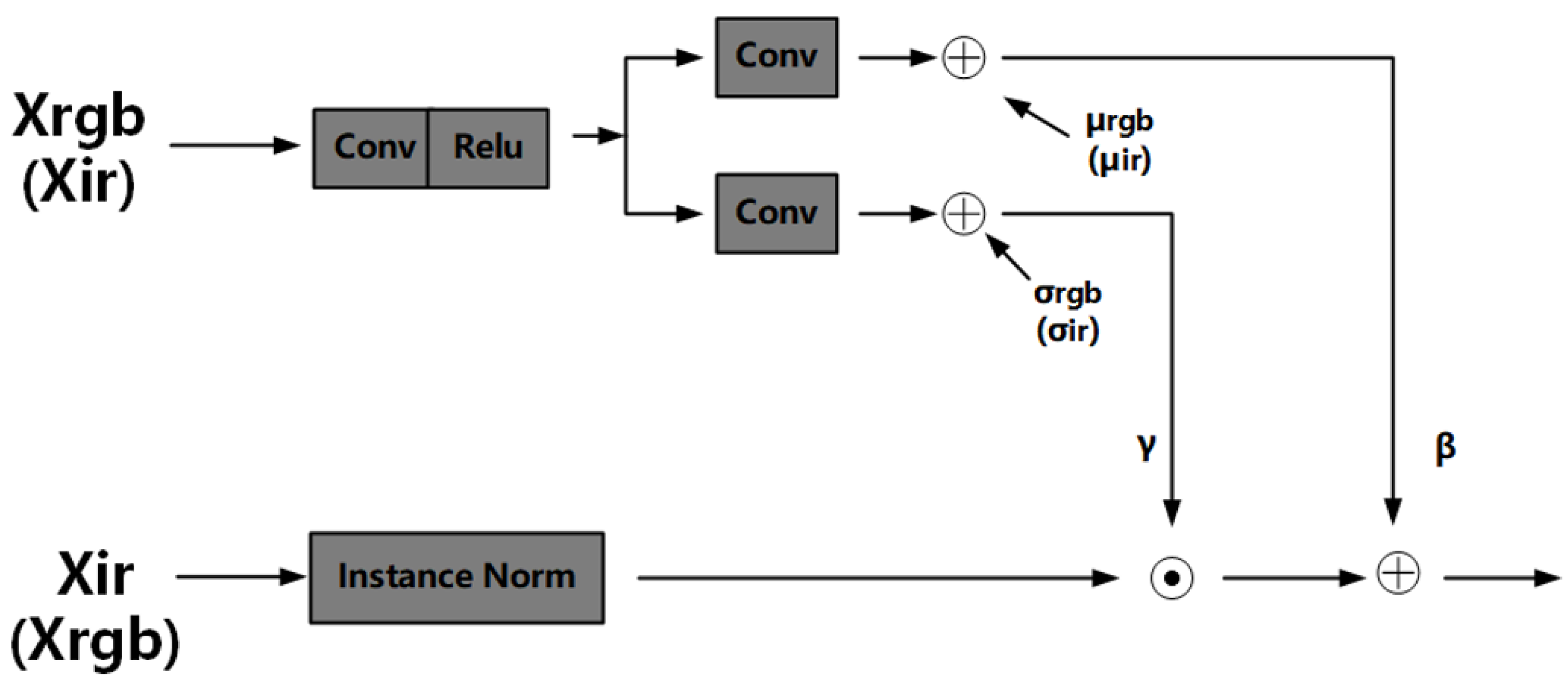 Remotesensing 17 01118 g006