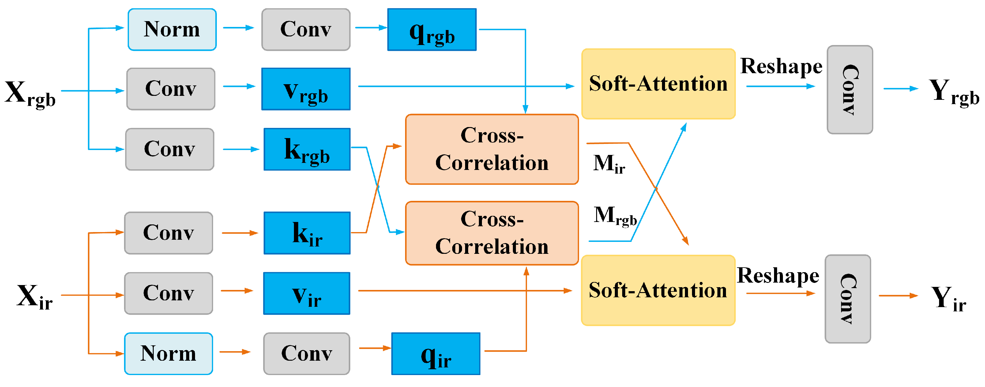 Remotesensing 17 01118 g007