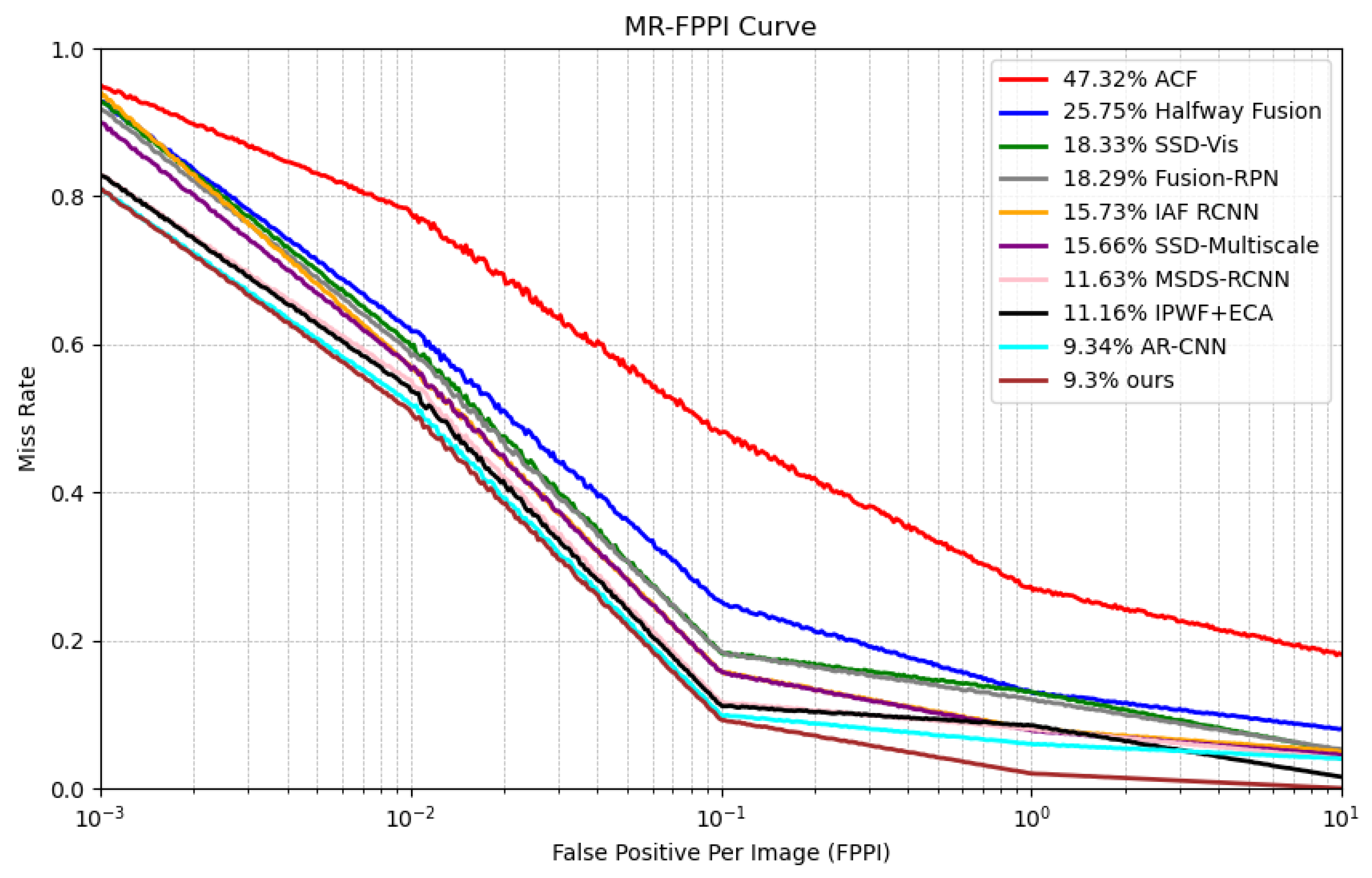 Remotesensing 17 01118 g011