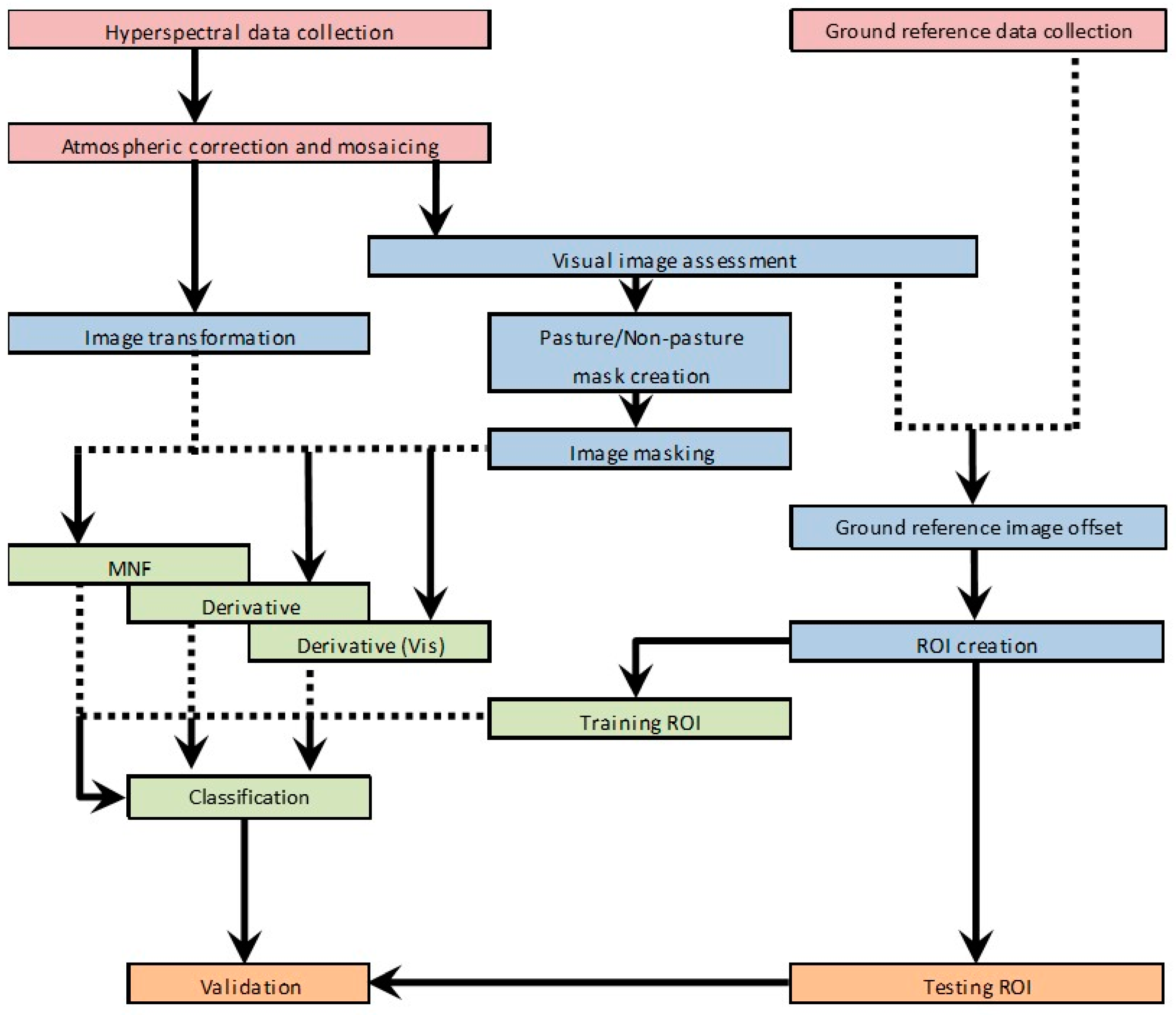 Remotesensing 17 01120 g002