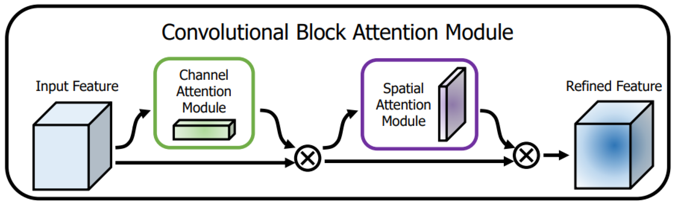 Remotesensing 17 01123 g003