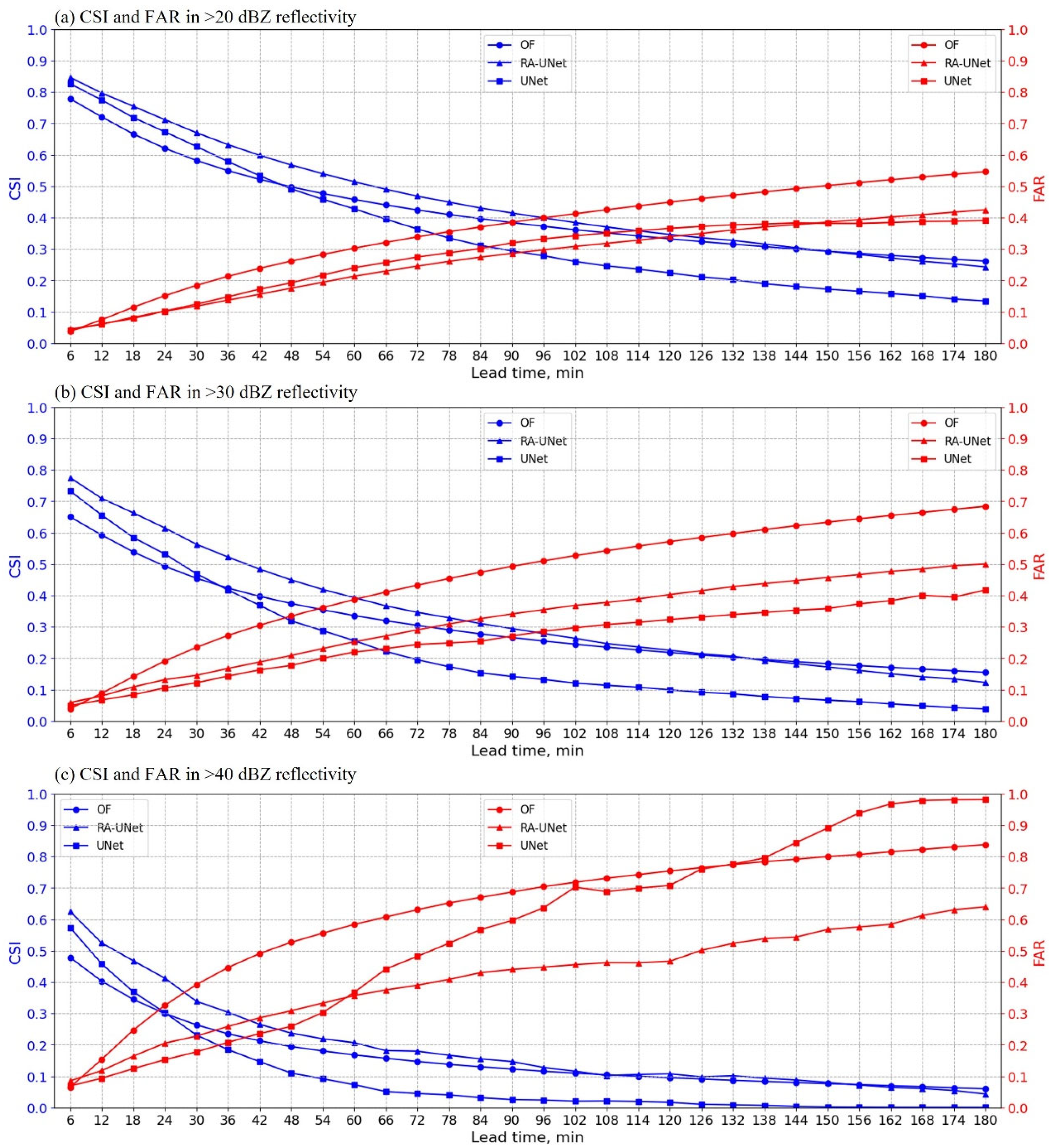 Remotesensing 17 01123 g005