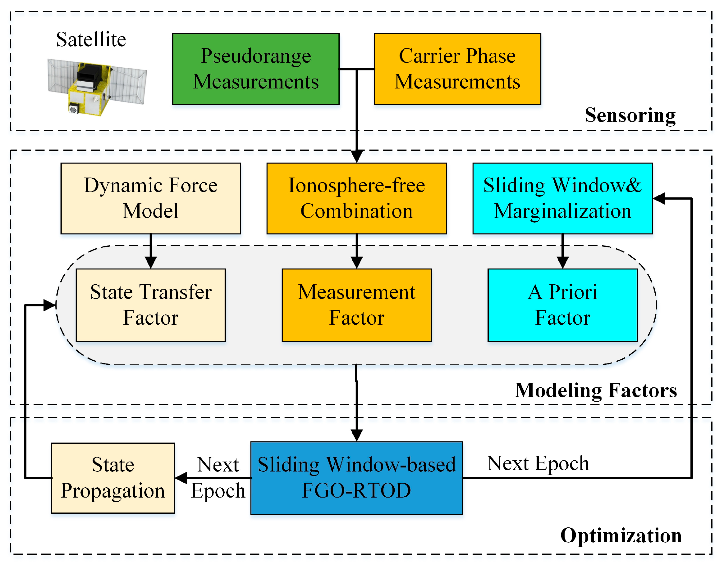 Remotesensing 17 01125 g003