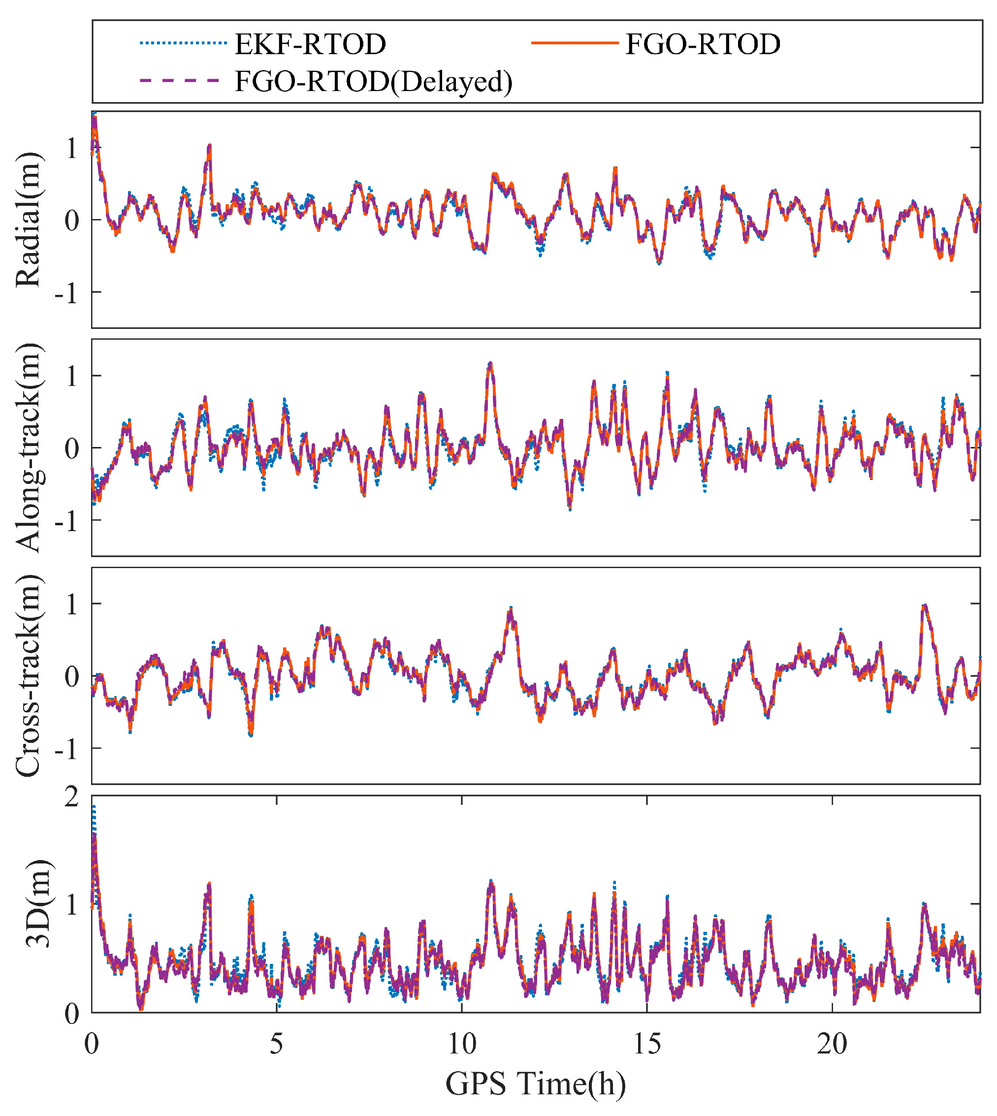 Remotesensing 17 01125 g007