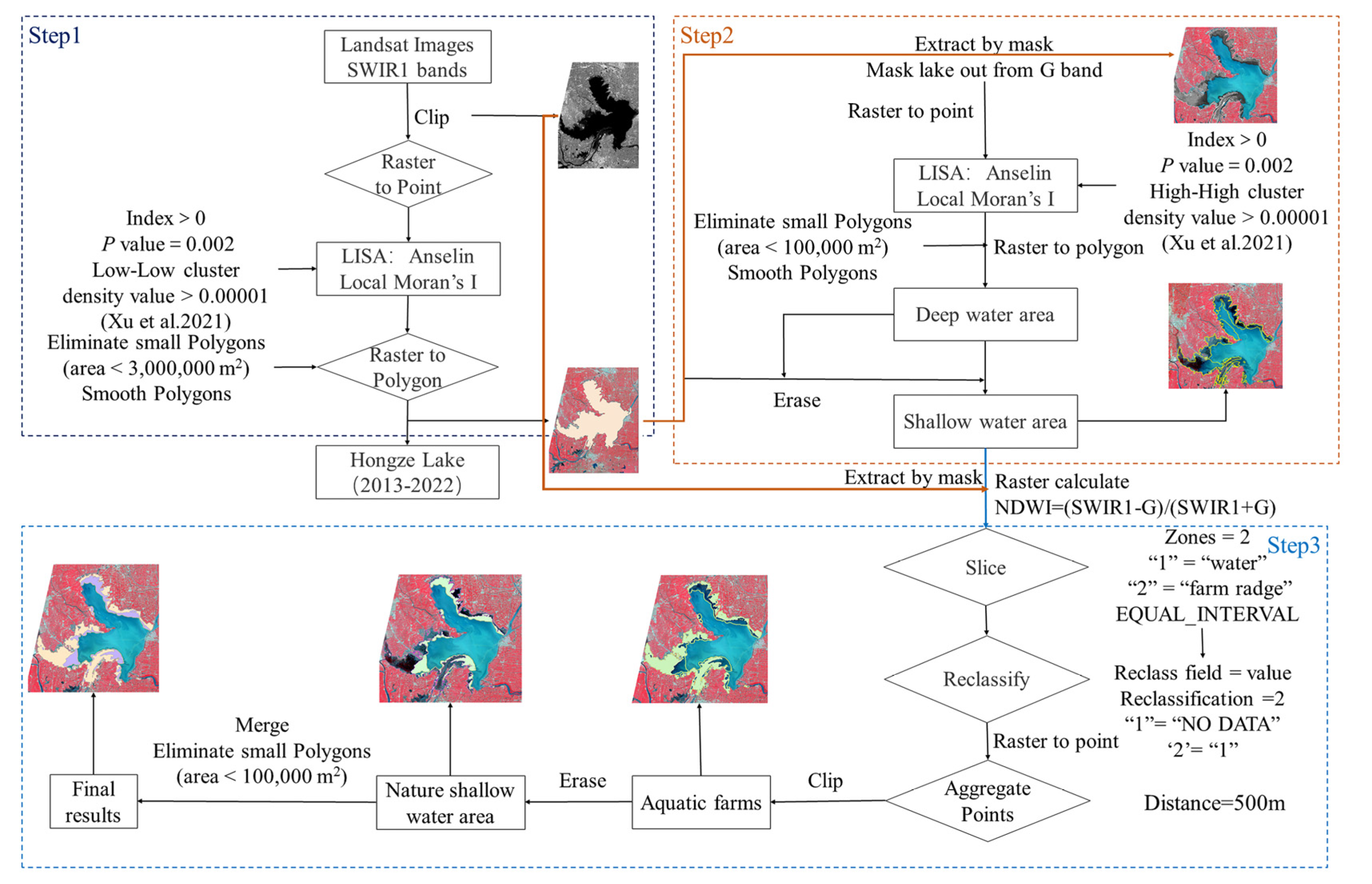 Remotesensing 17 01128 g002