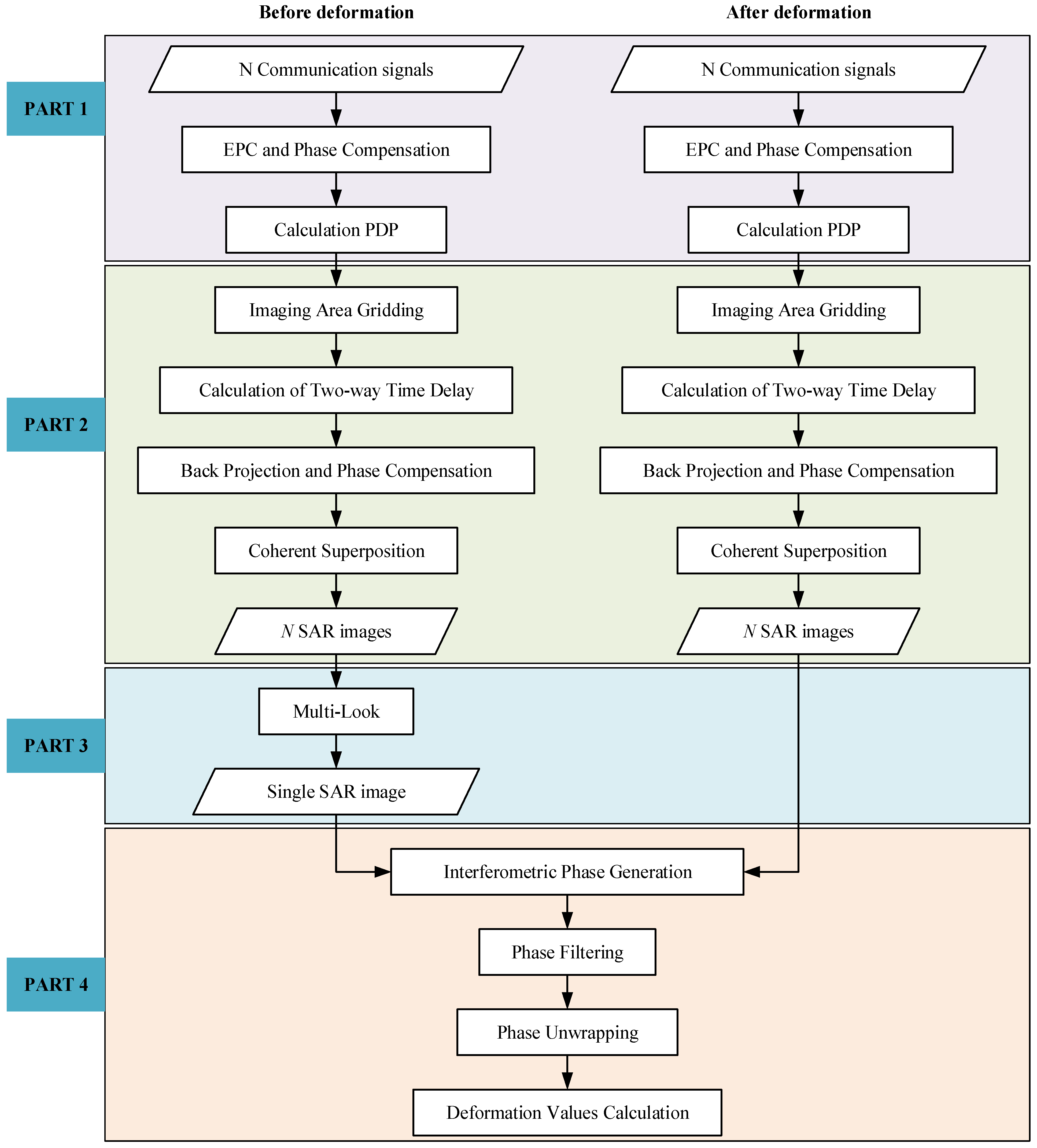 Remotesensing 17 01129 g003