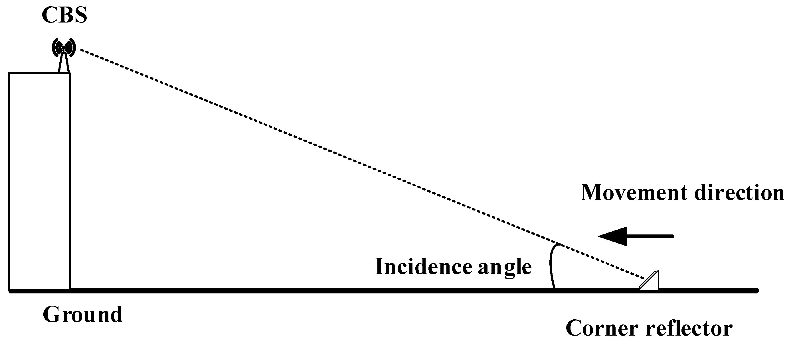 Remotesensing 17 01129 g008