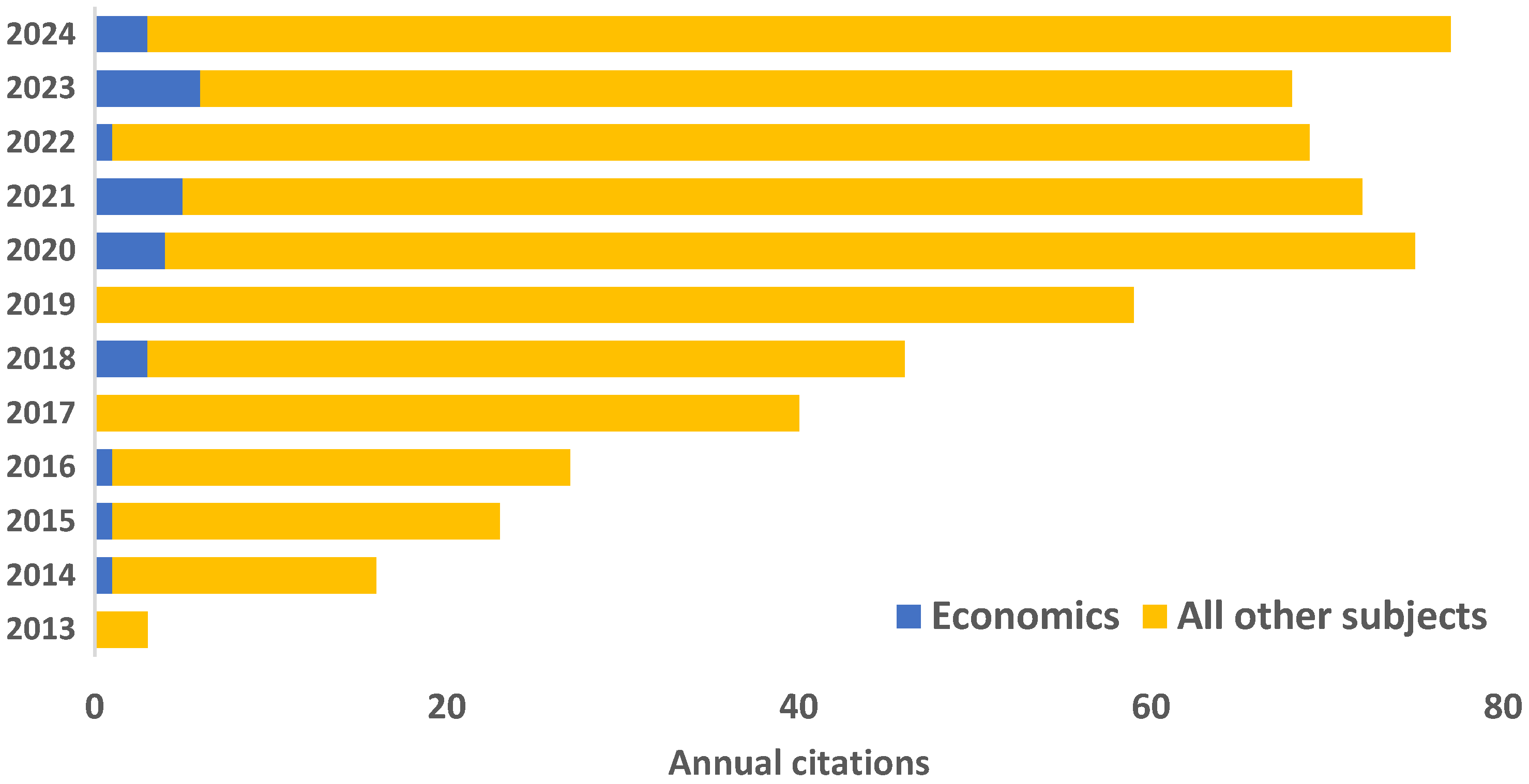 Remotesensing 17 01130 g004