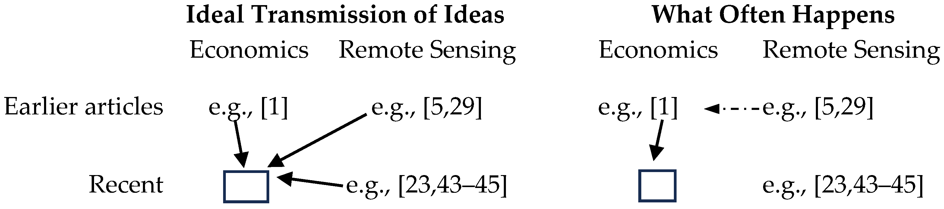 Remotesensing 17 01130 g010