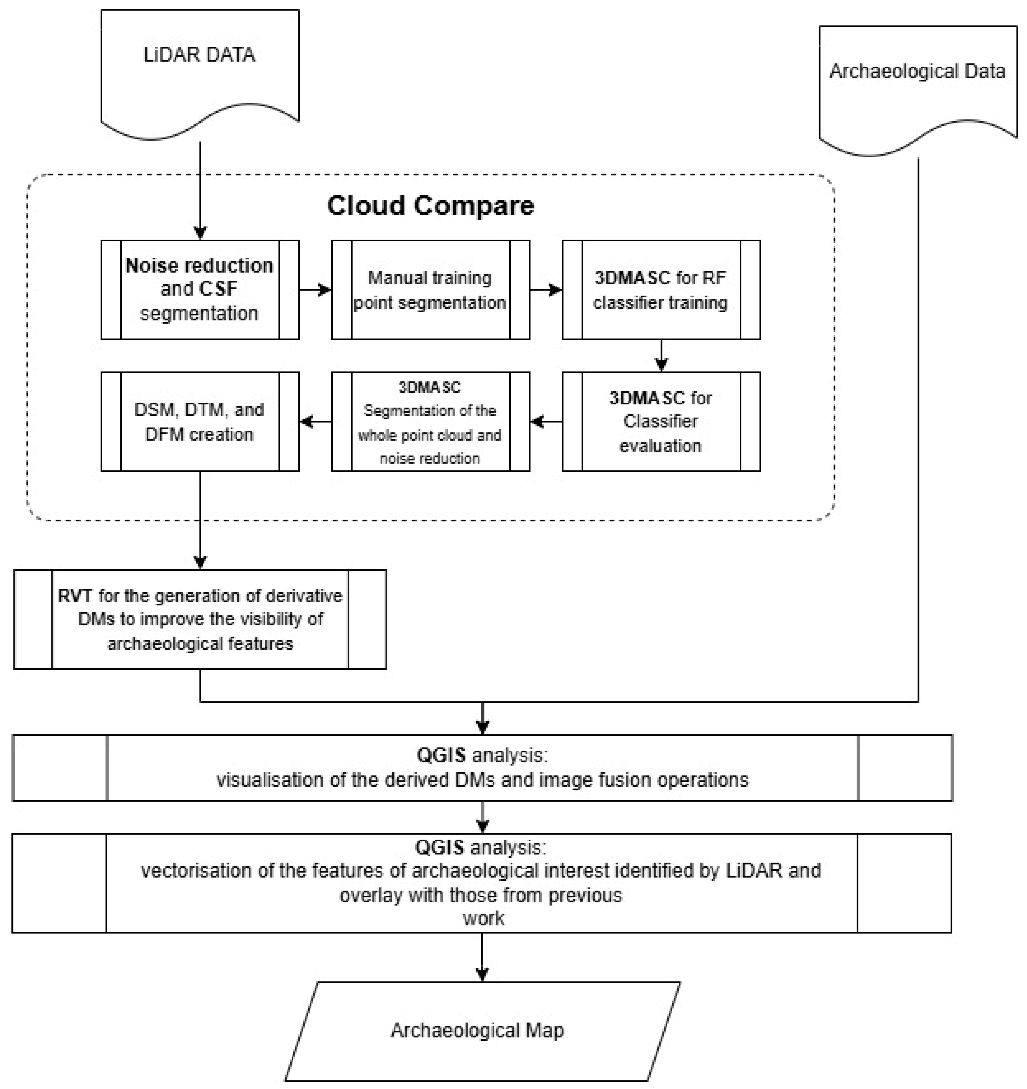 Remotesensing 17 01134 g003