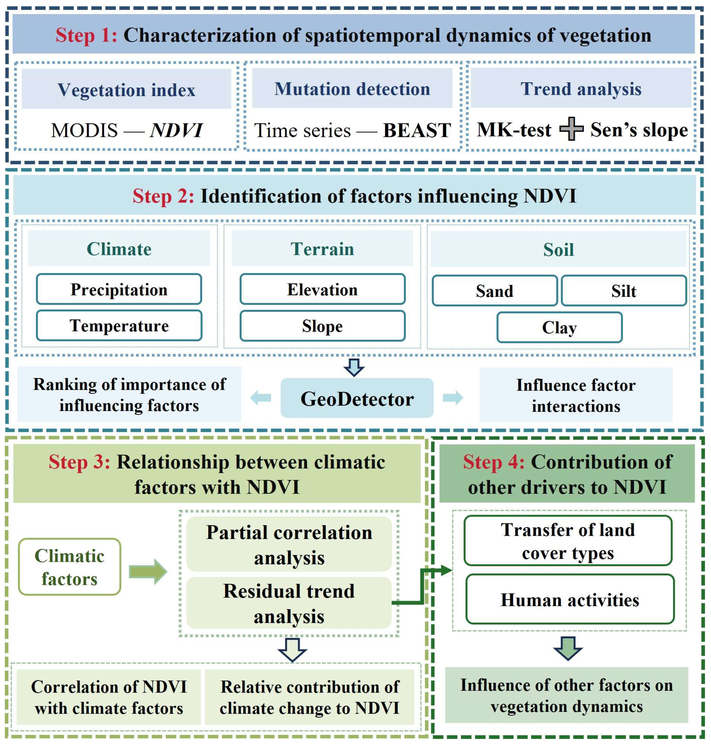 Remotesensing 17 01135 g002