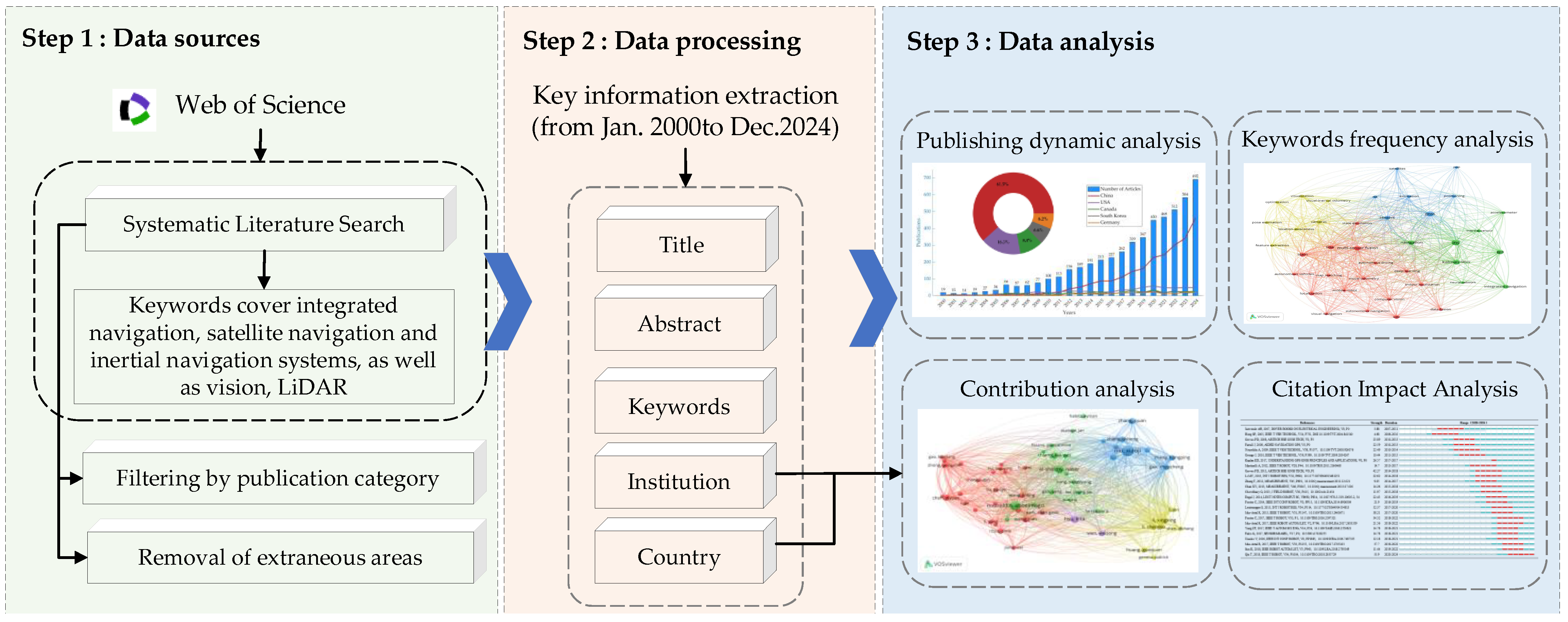 Remotesensing 17 01136 g001