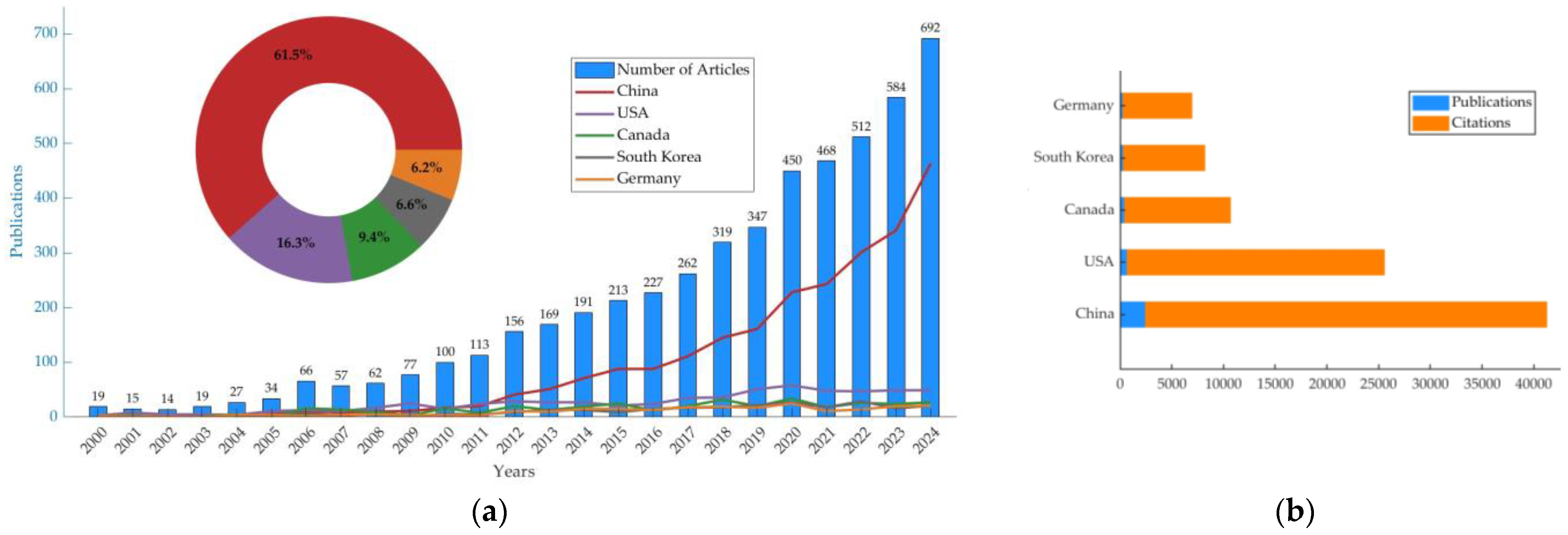 Remotesensing 17 01136 g003