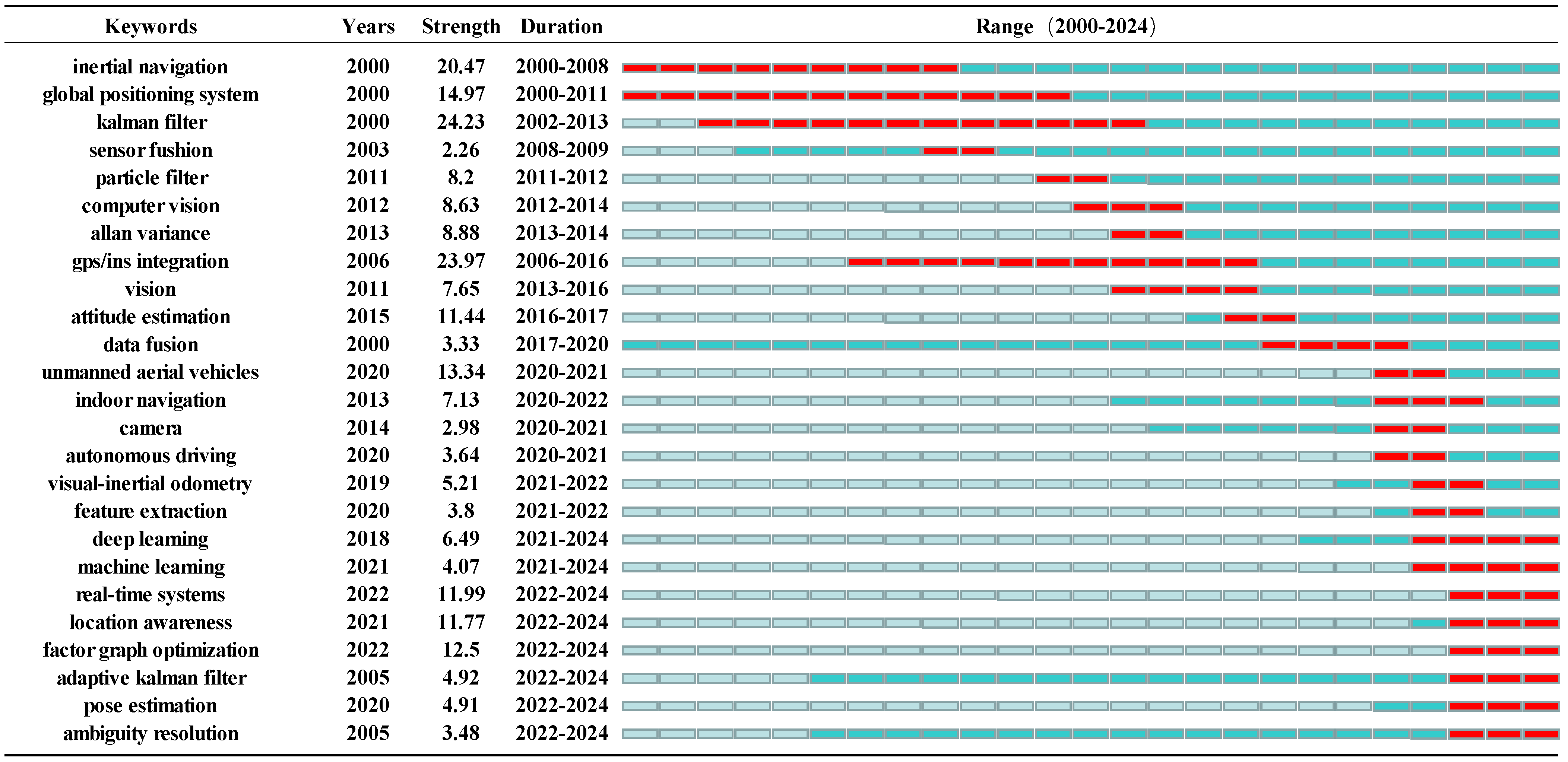 Remotesensing 17 01136 g009
