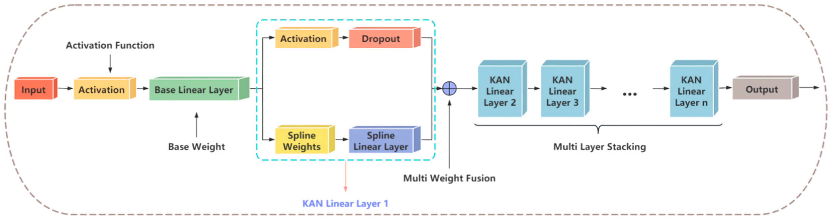 Remotesensing 17 01137 g007