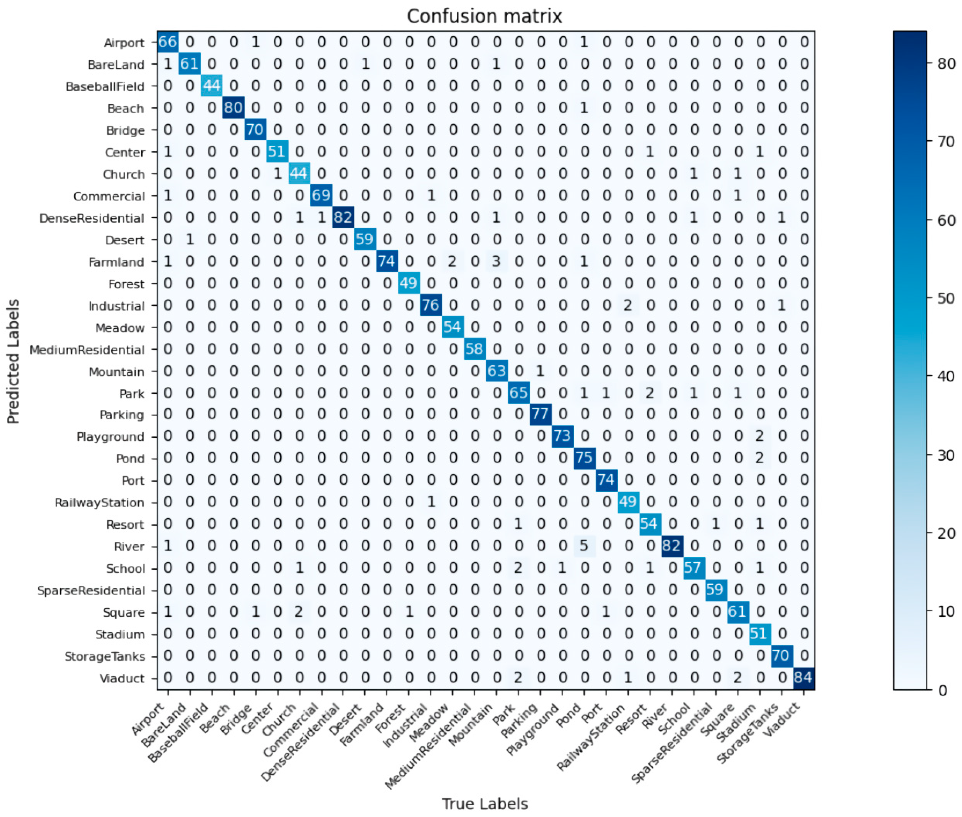 Remotesensing 17 01137 g013