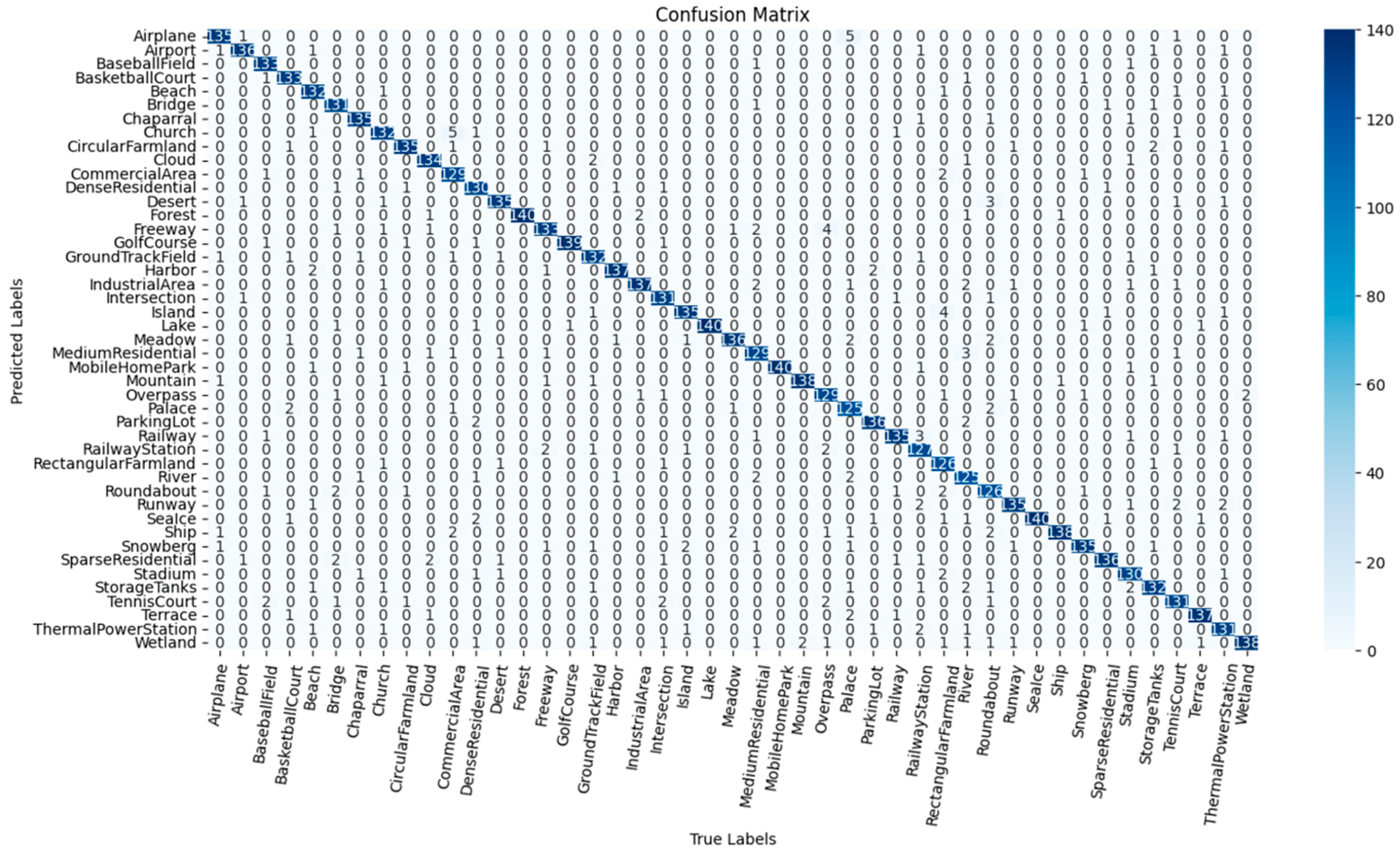Remotesensing 17 01137 g016