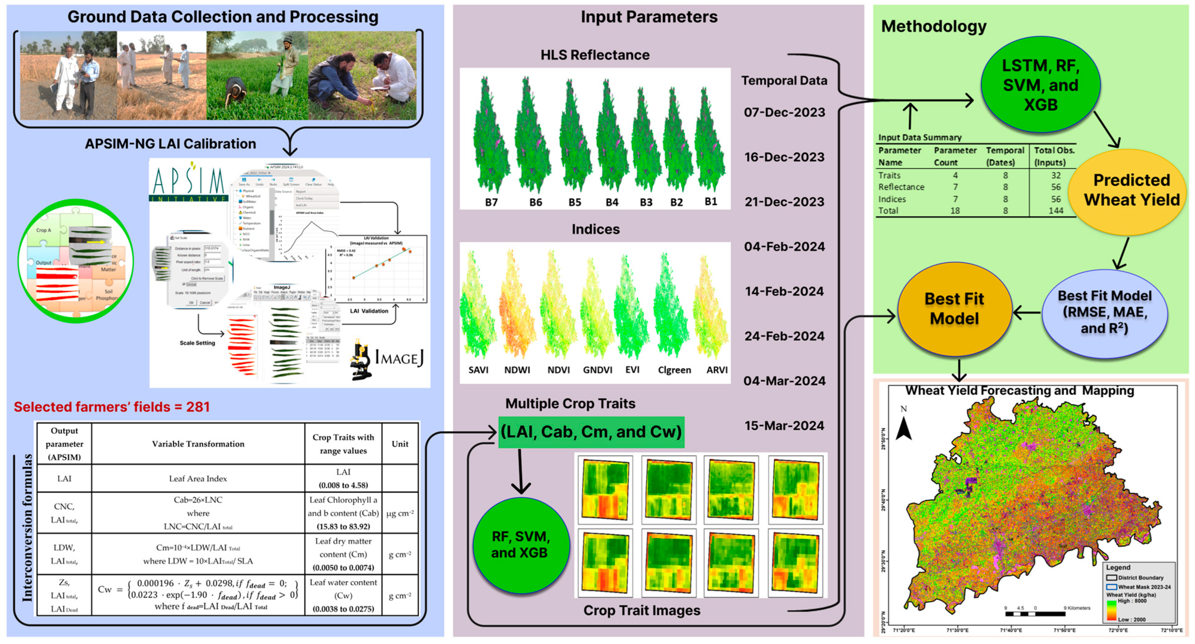 Remotesensing 17 01140 g001