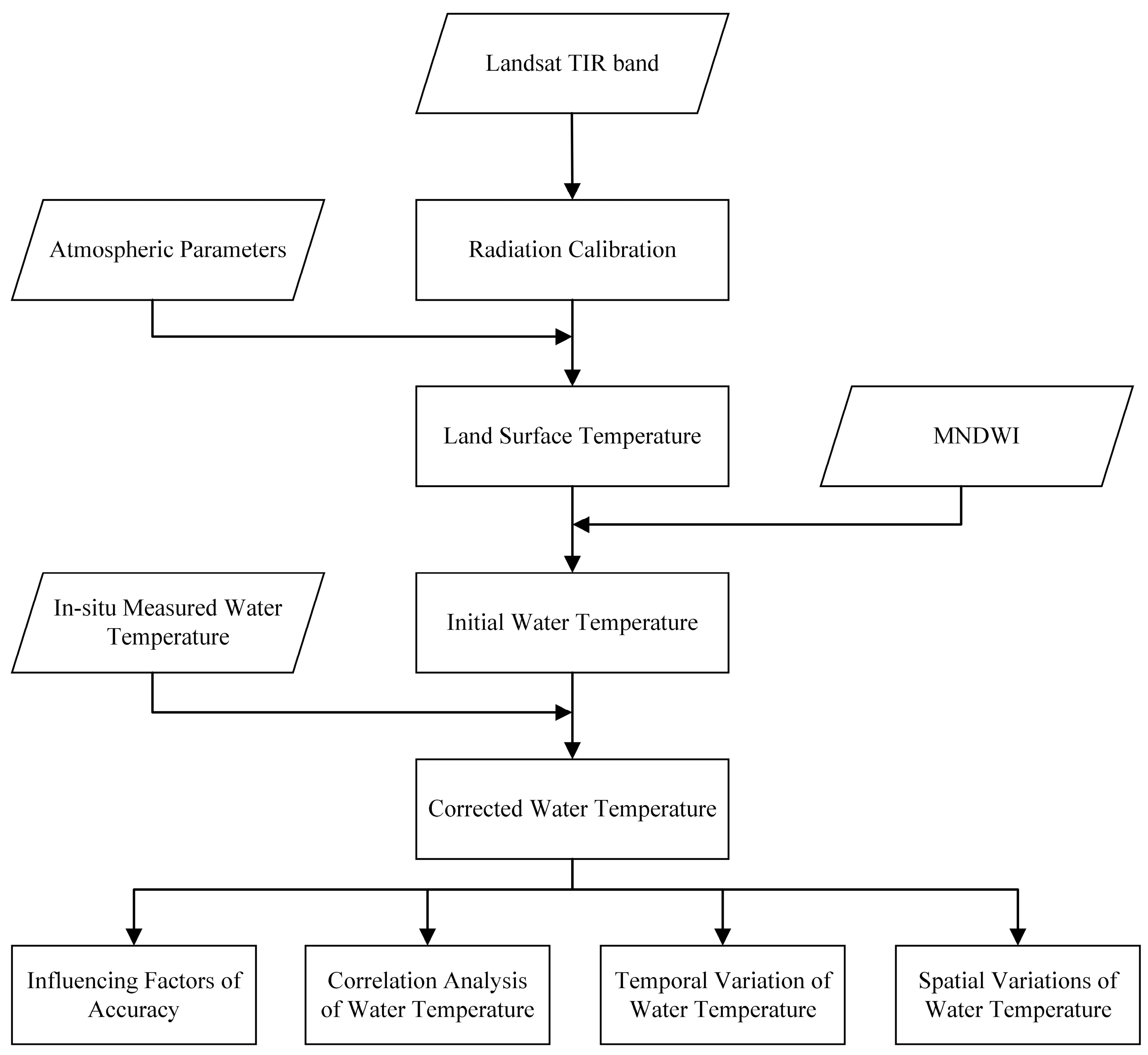 Remotesensing 17 01141 g003