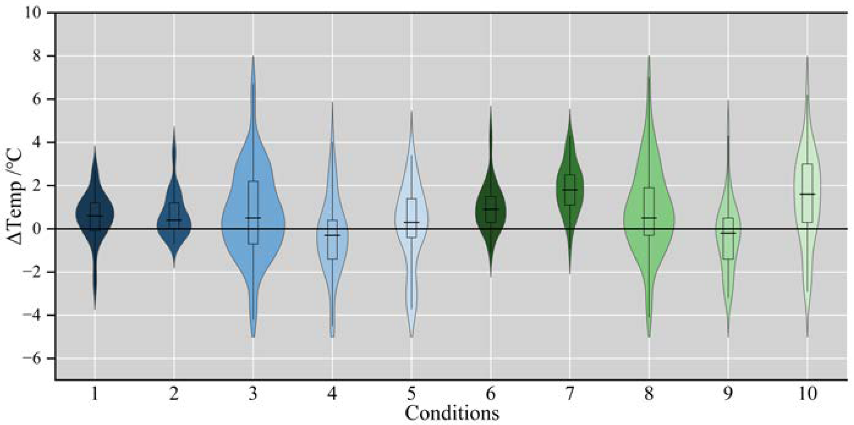 Remotesensing 17 01141 g005
