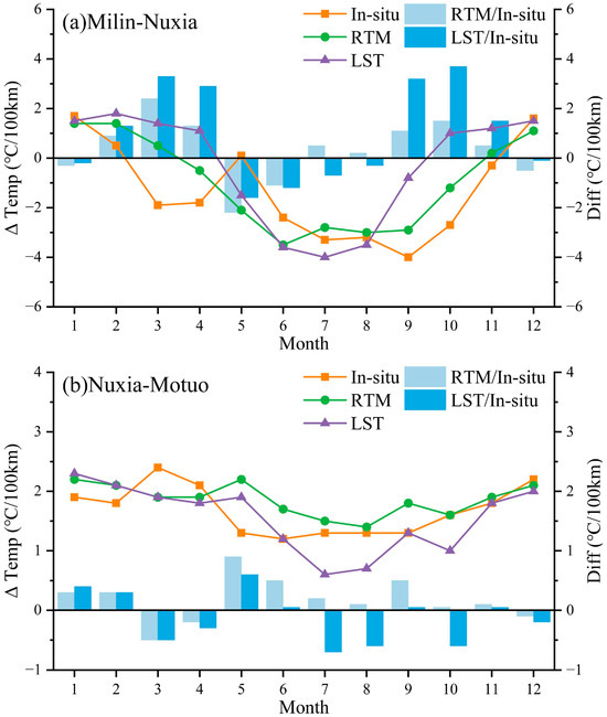 Investigation of the Spatiotemporal Patterns in Water Investigation of the Spatiotemporal Patterns in Water