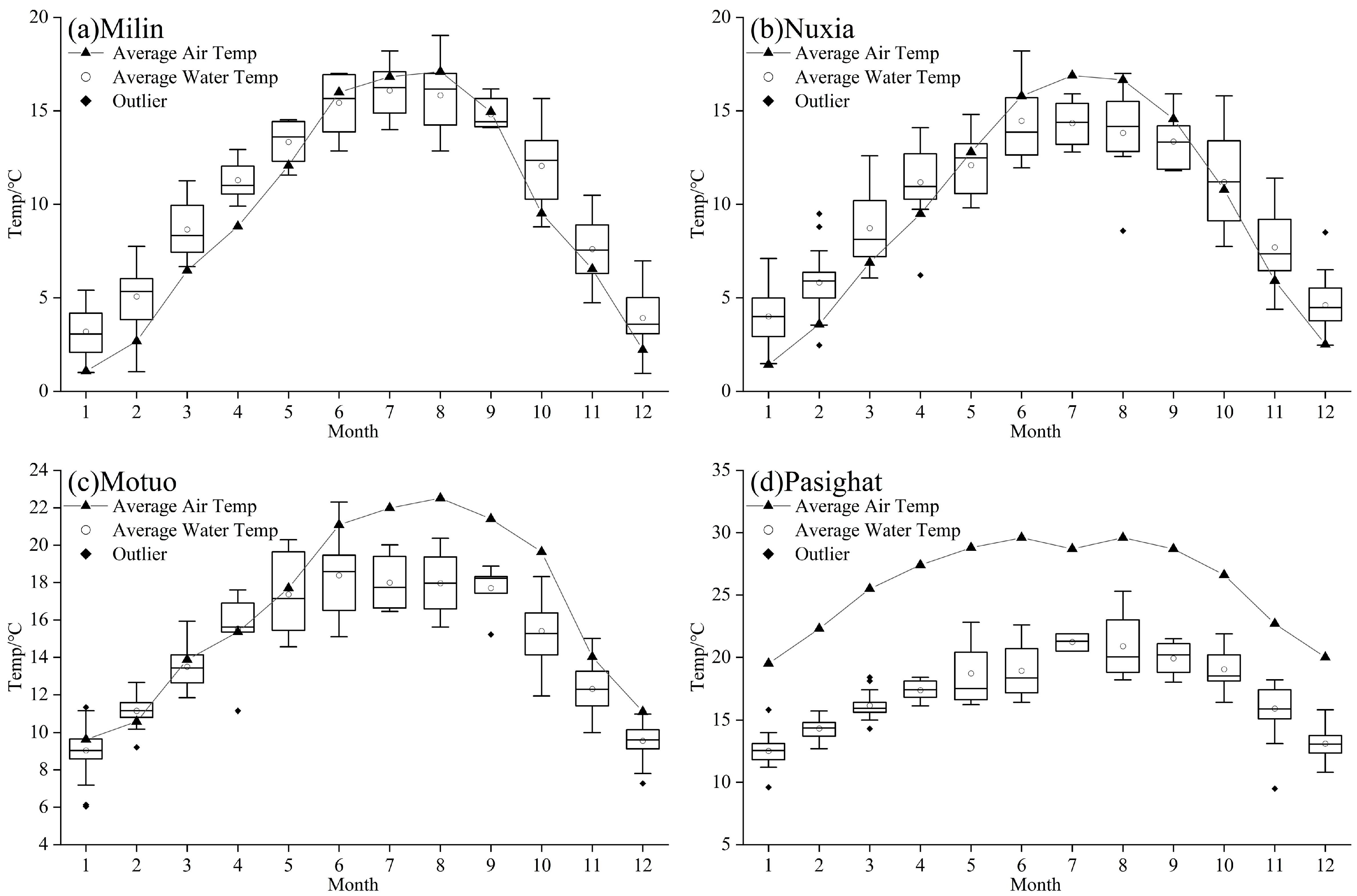 Remotesensing 17 01141 g010