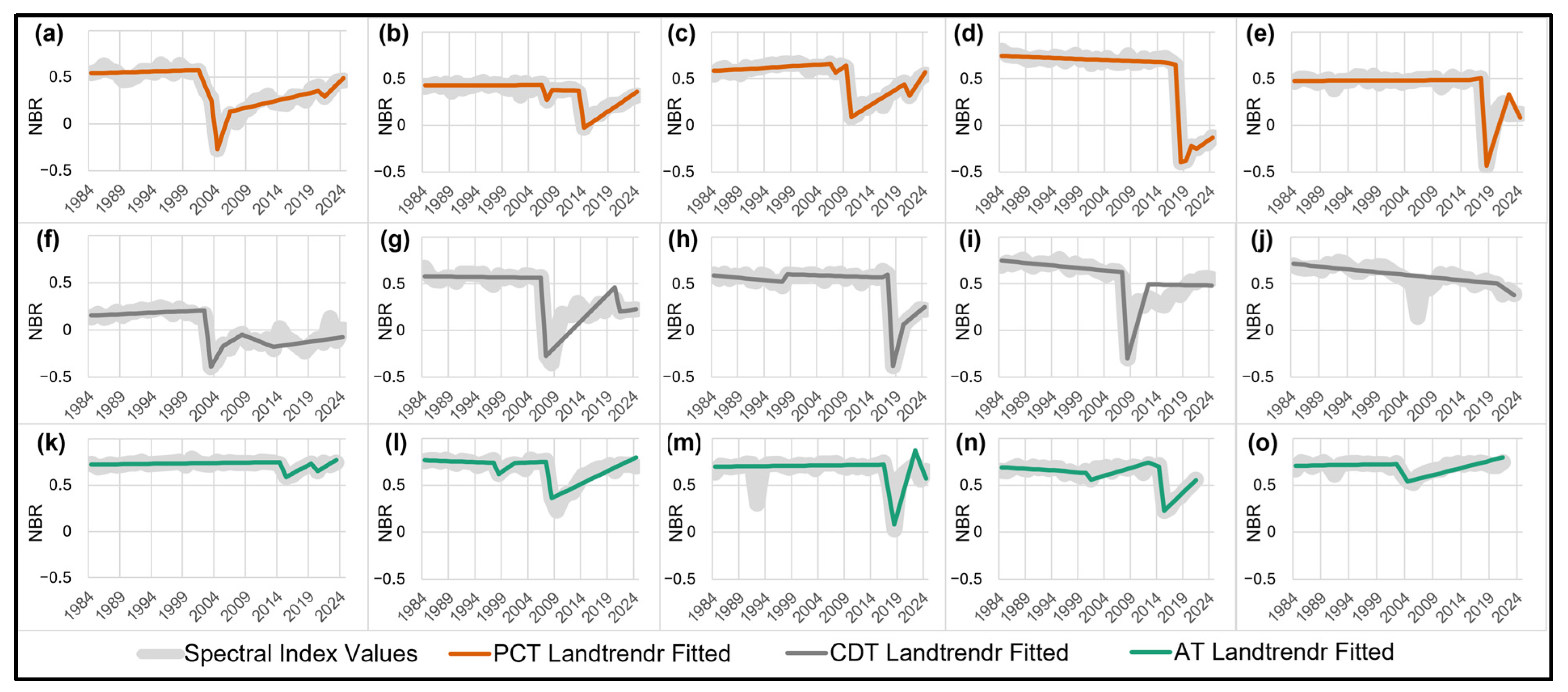 Remotesensing 17 01142 g008