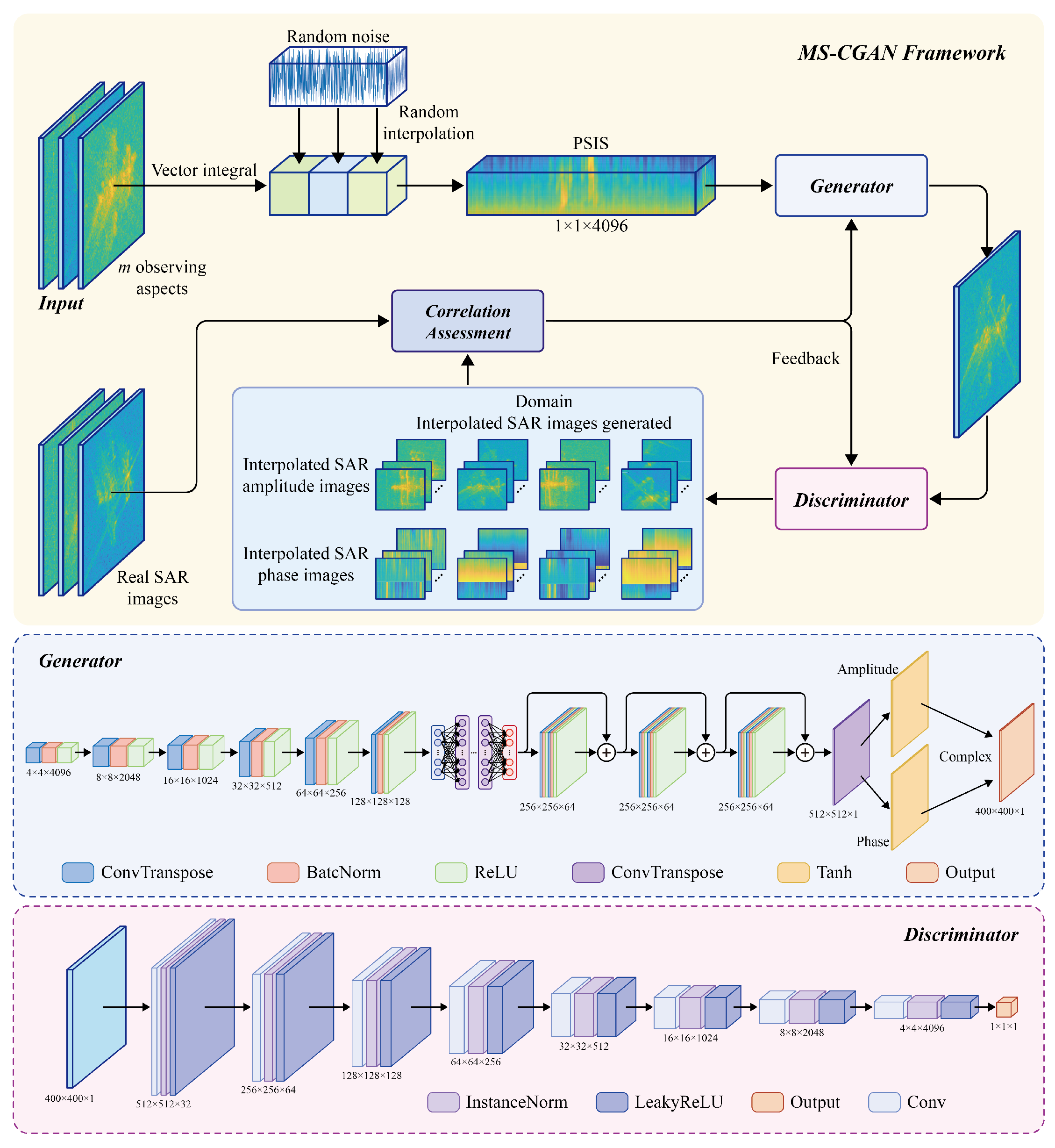 Remotesensing 17 01143 g006