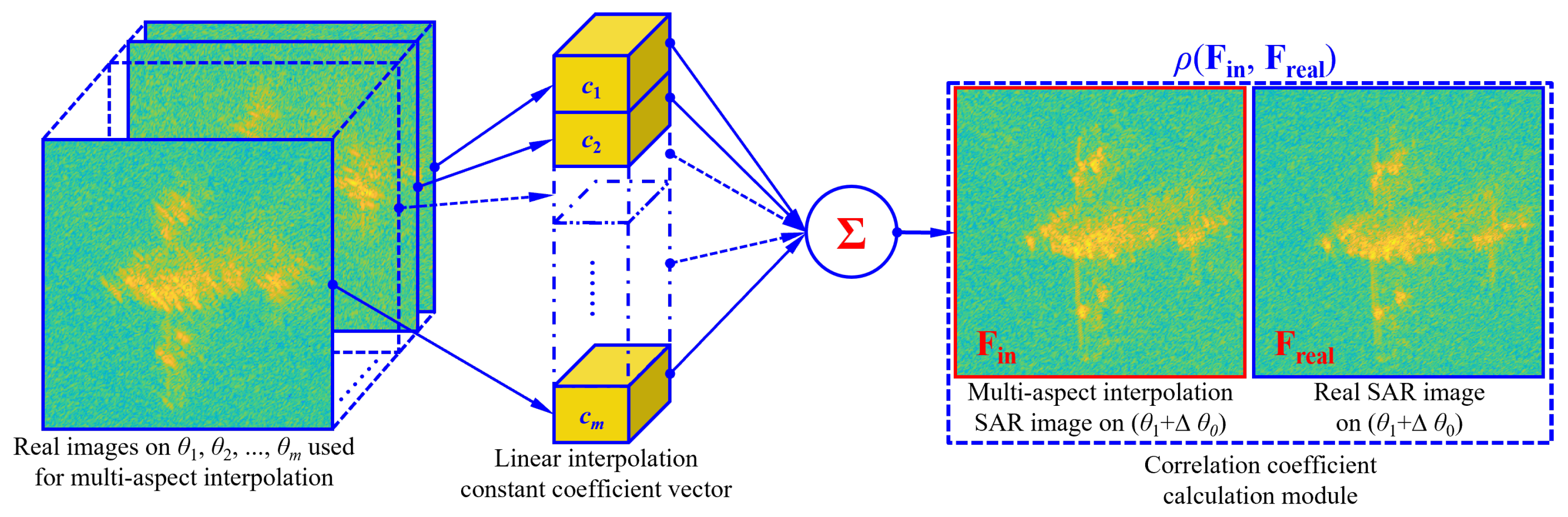 Remotesensing 17 01143 g008