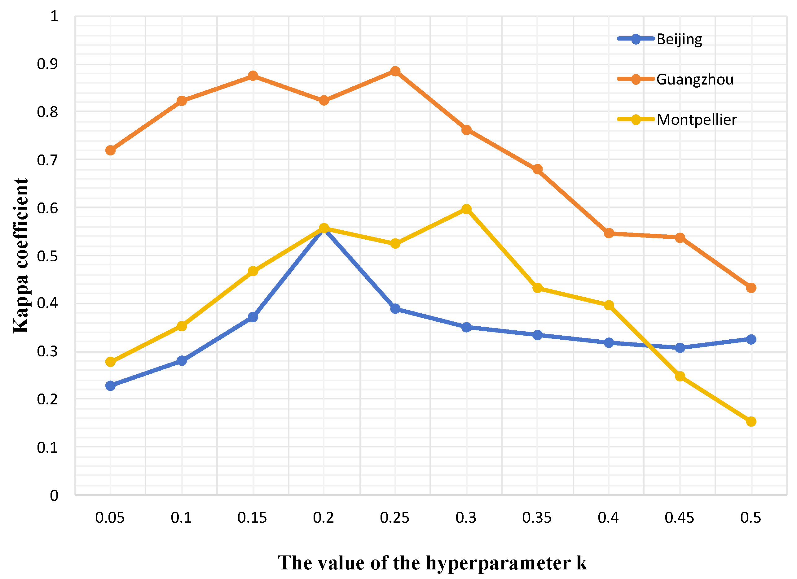 Remotesensing 17 01144 g010