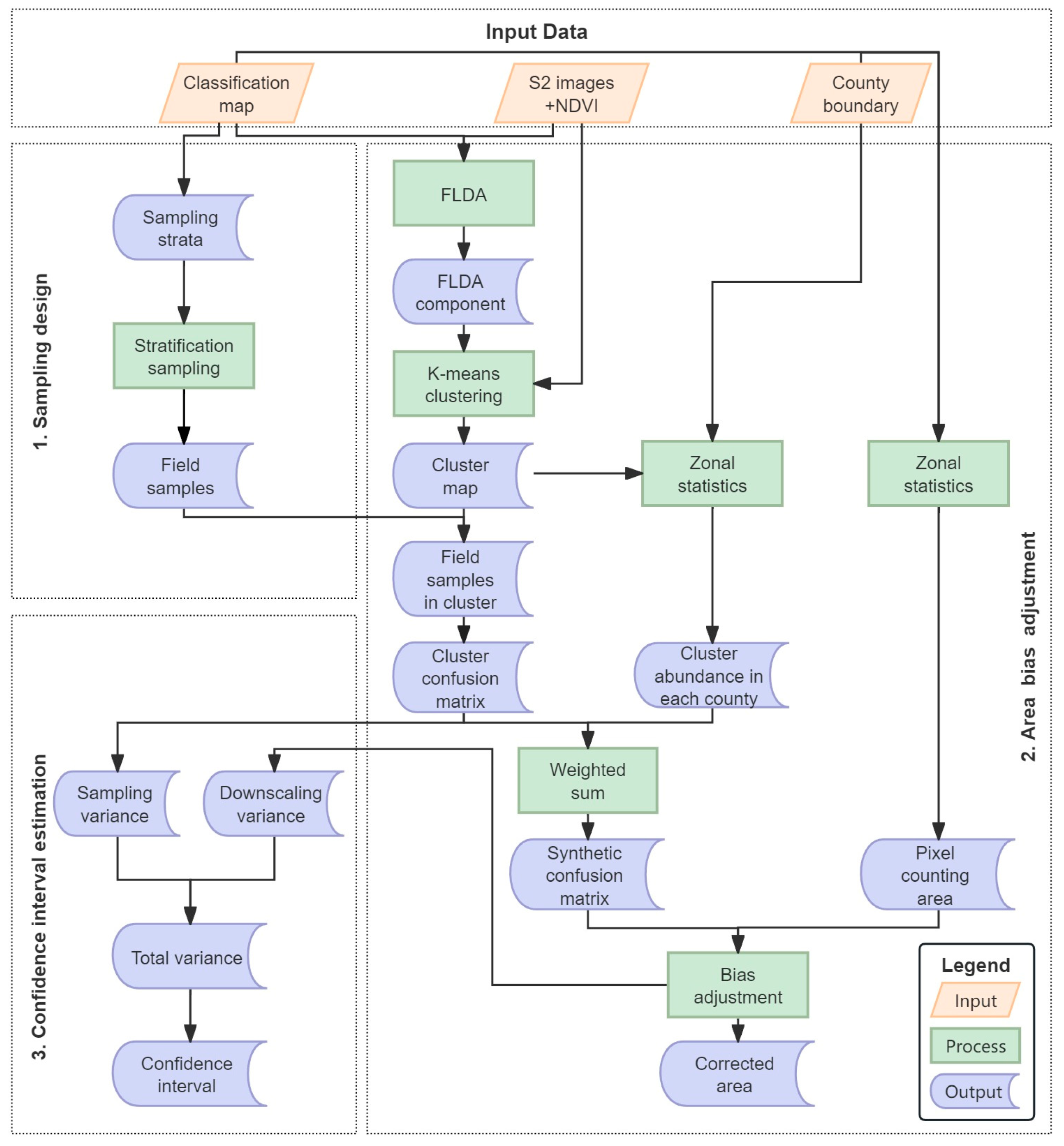 Remotesensing 17 01145 g003