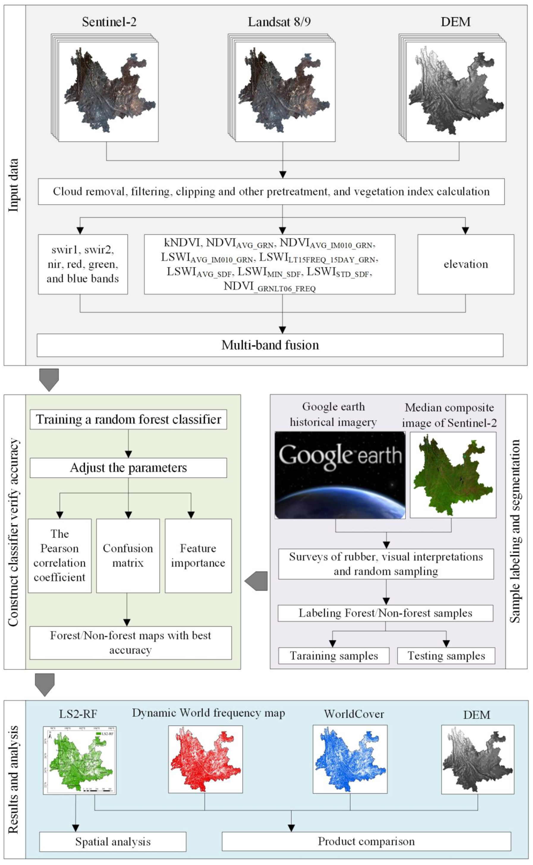 Remotesensing 17 01146 g002