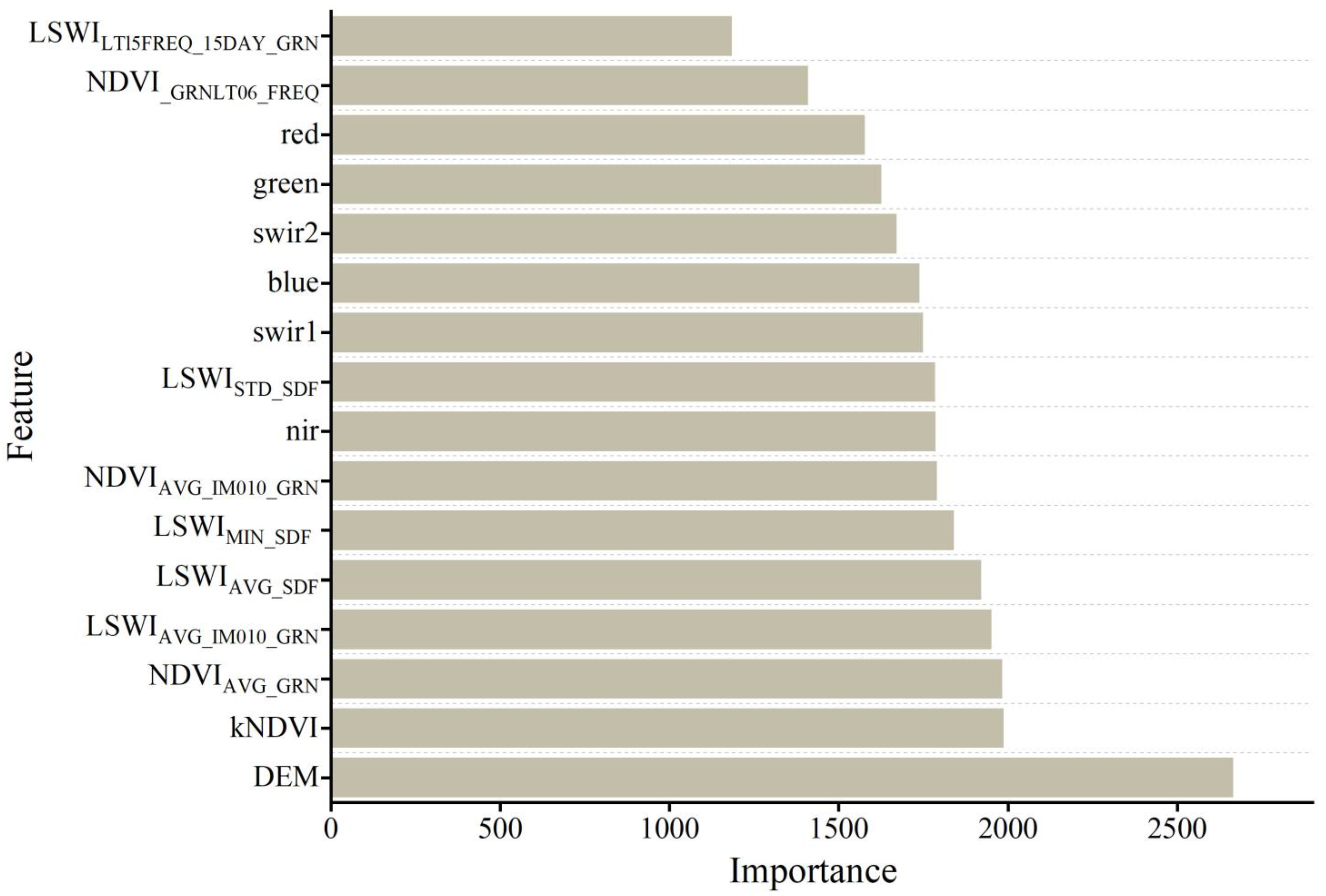 Remotesensing 17 01146 g007