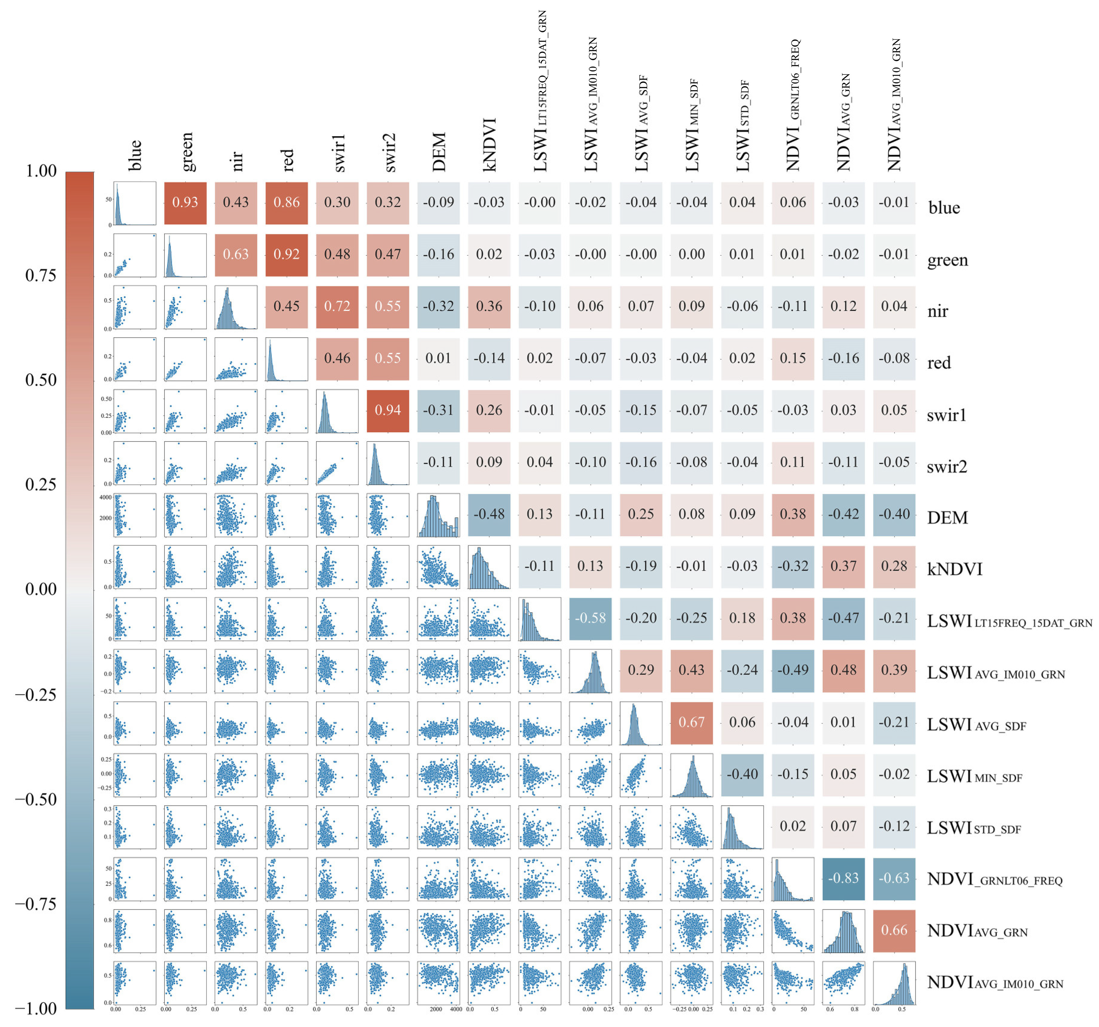 Remotesensing 17 01146 g008