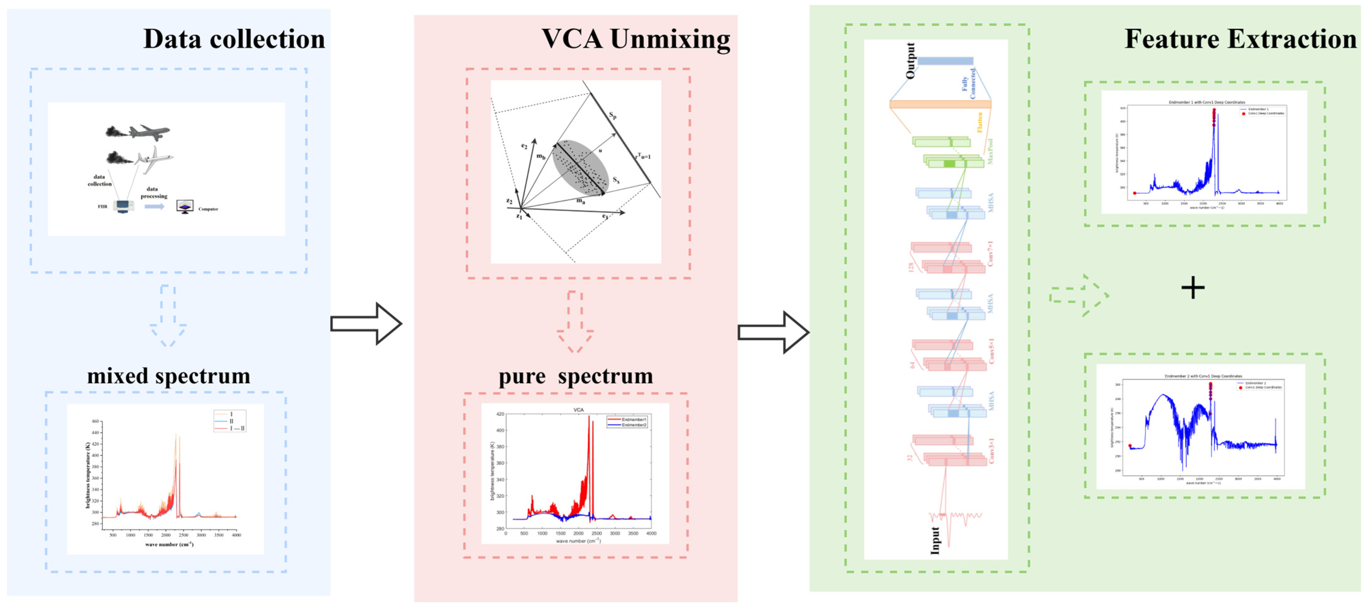 Remotesensing 17 01147 g007