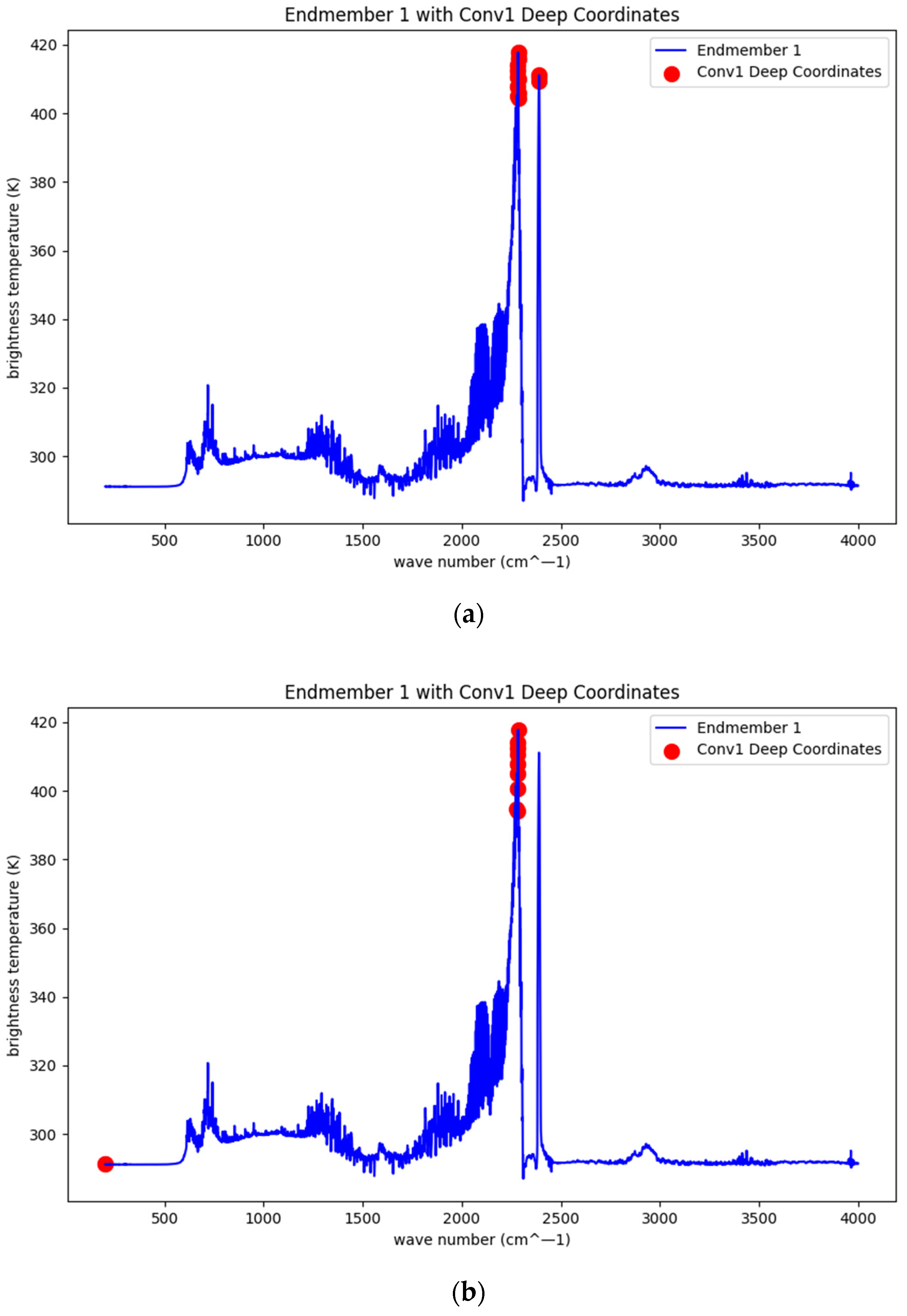 Remotesensing 17 01147 g010a