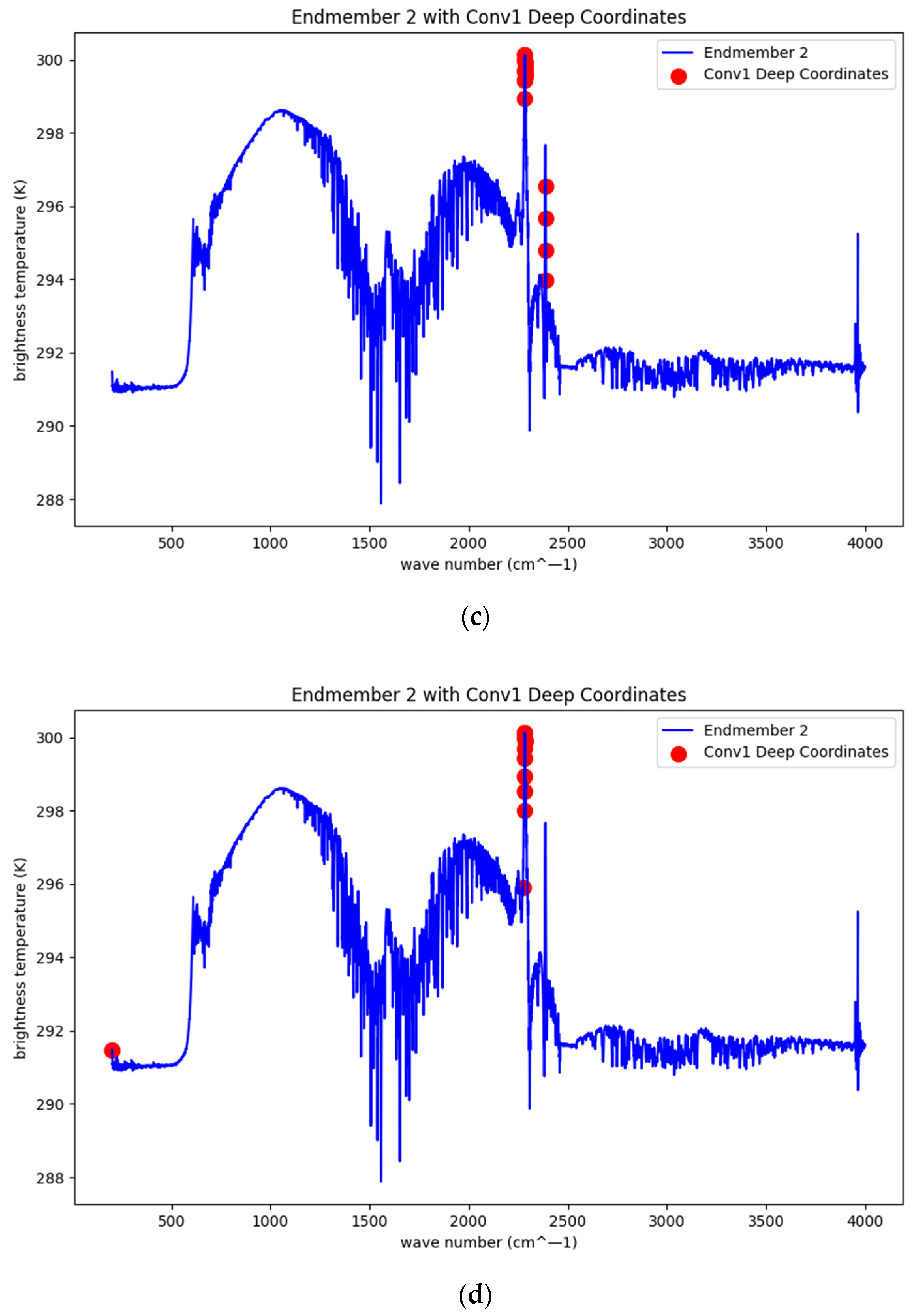 Remotesensing 17 01147 g010b