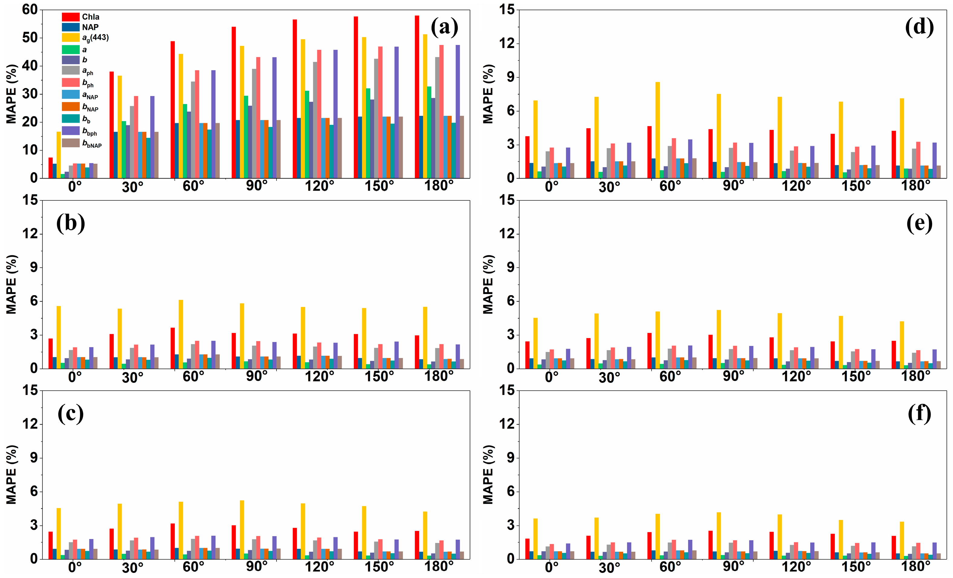 Remotesensing 17 01148 g006